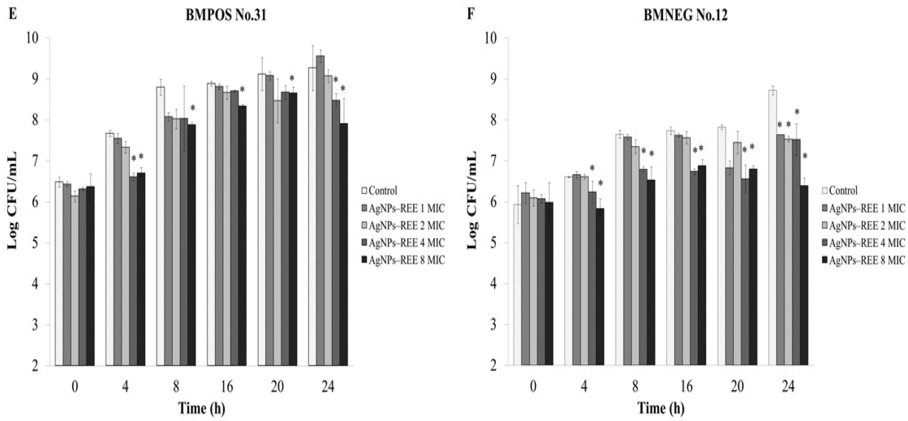 Nutrients 07 05410 g004b