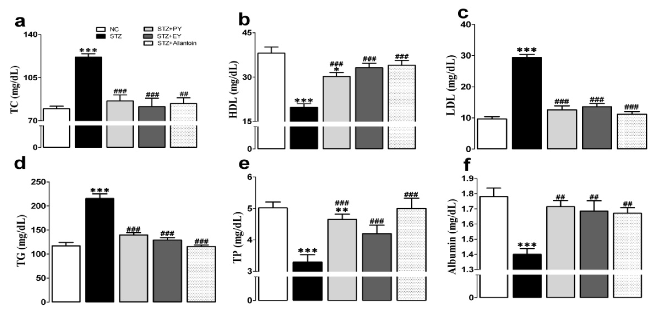 Nutrients 07 05411 g004