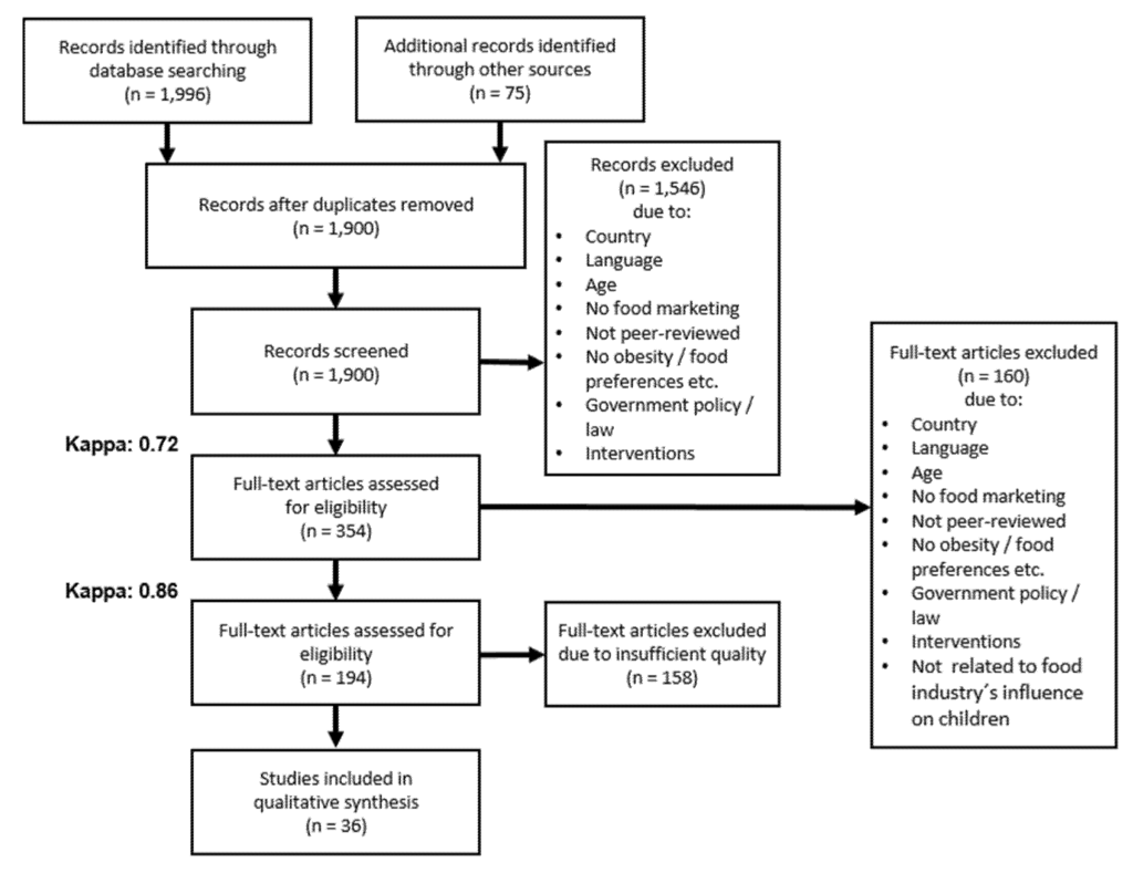 Nutrients 07 05414 g001 1024