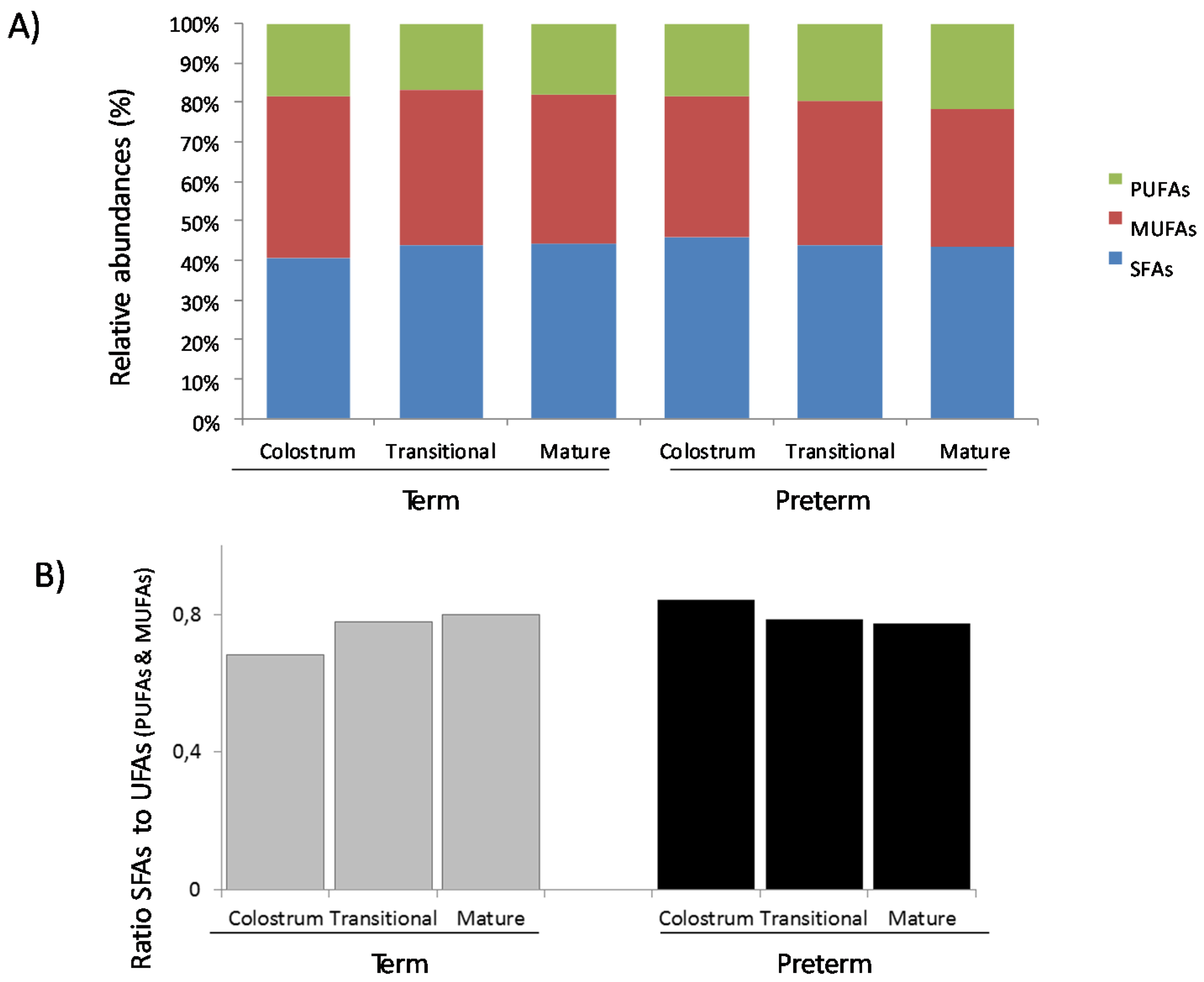 Nutrients 07 05415 g001