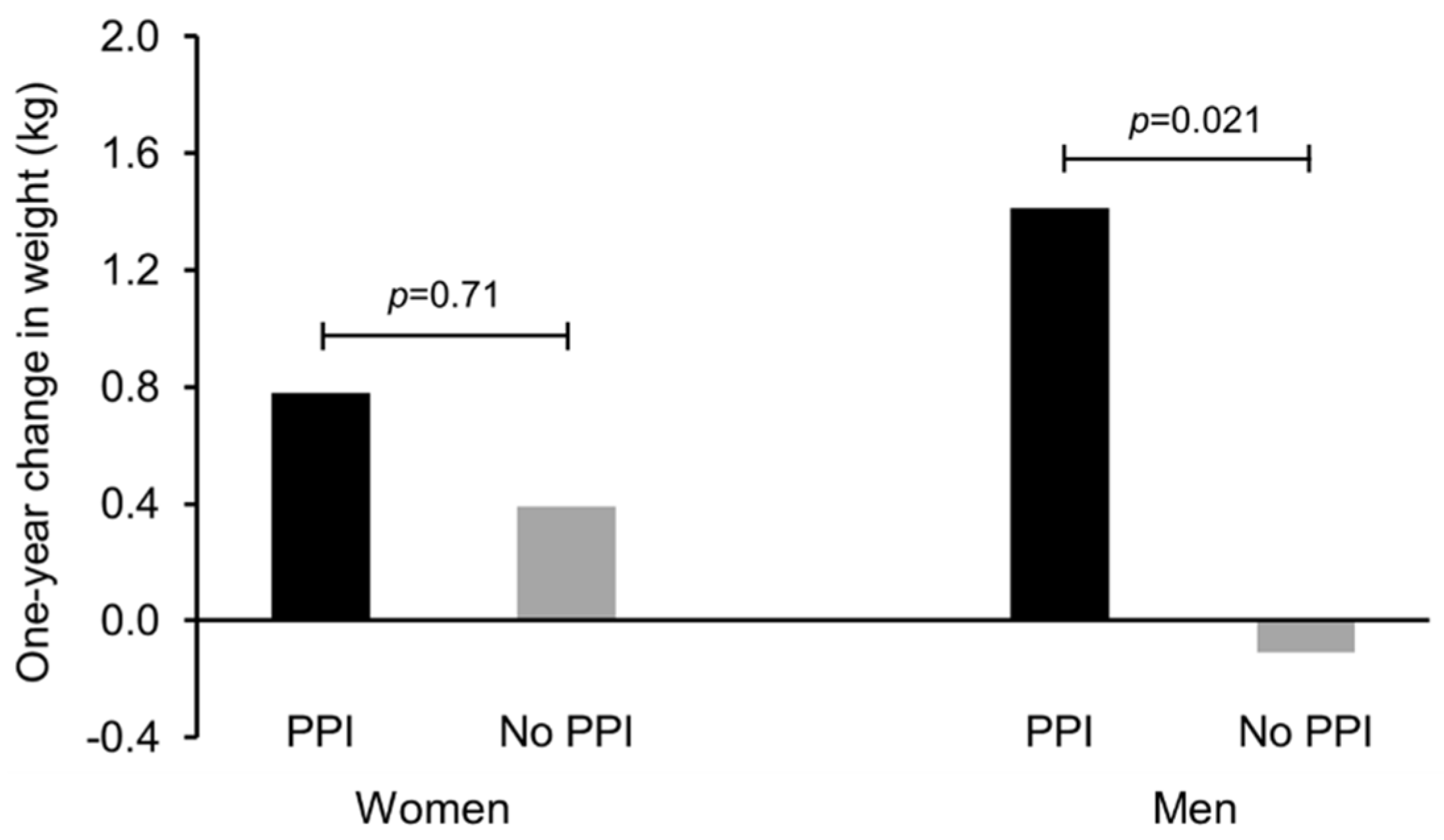 Nutrients 07 05416 g004