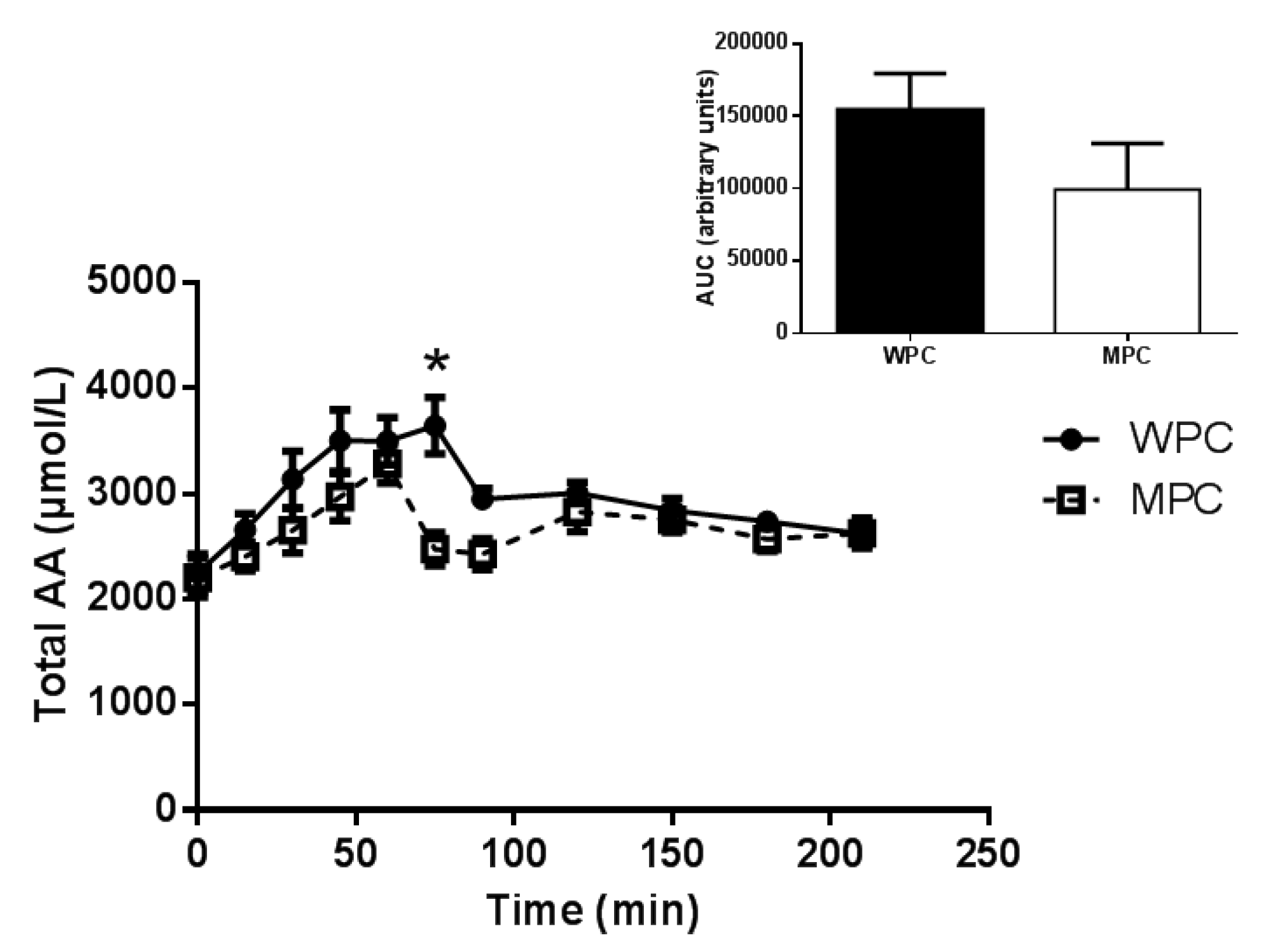 Nutrients 07 05420 g001
