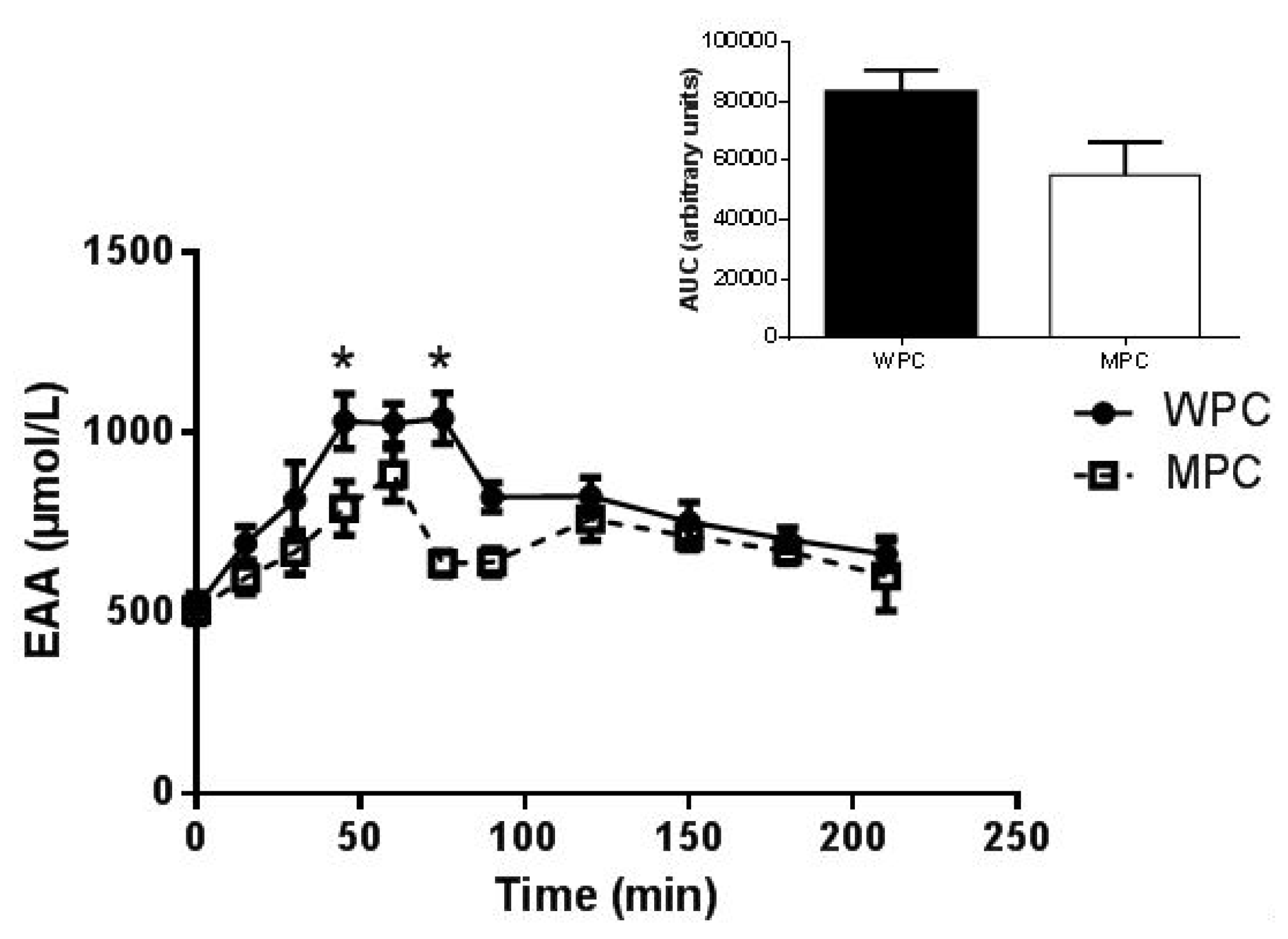 Nutrients 07 05420 g002
