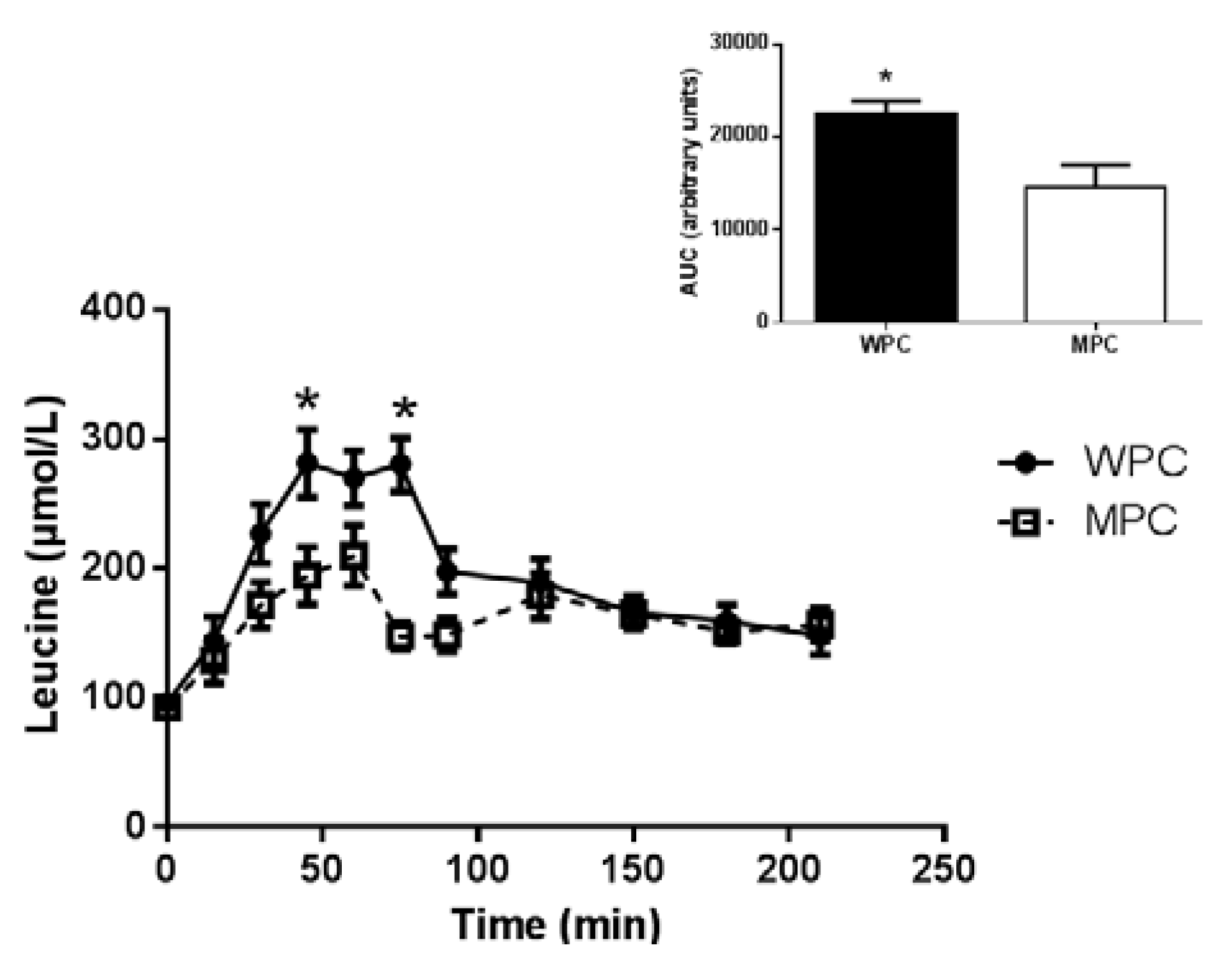 Nutrients 07 05420 g003