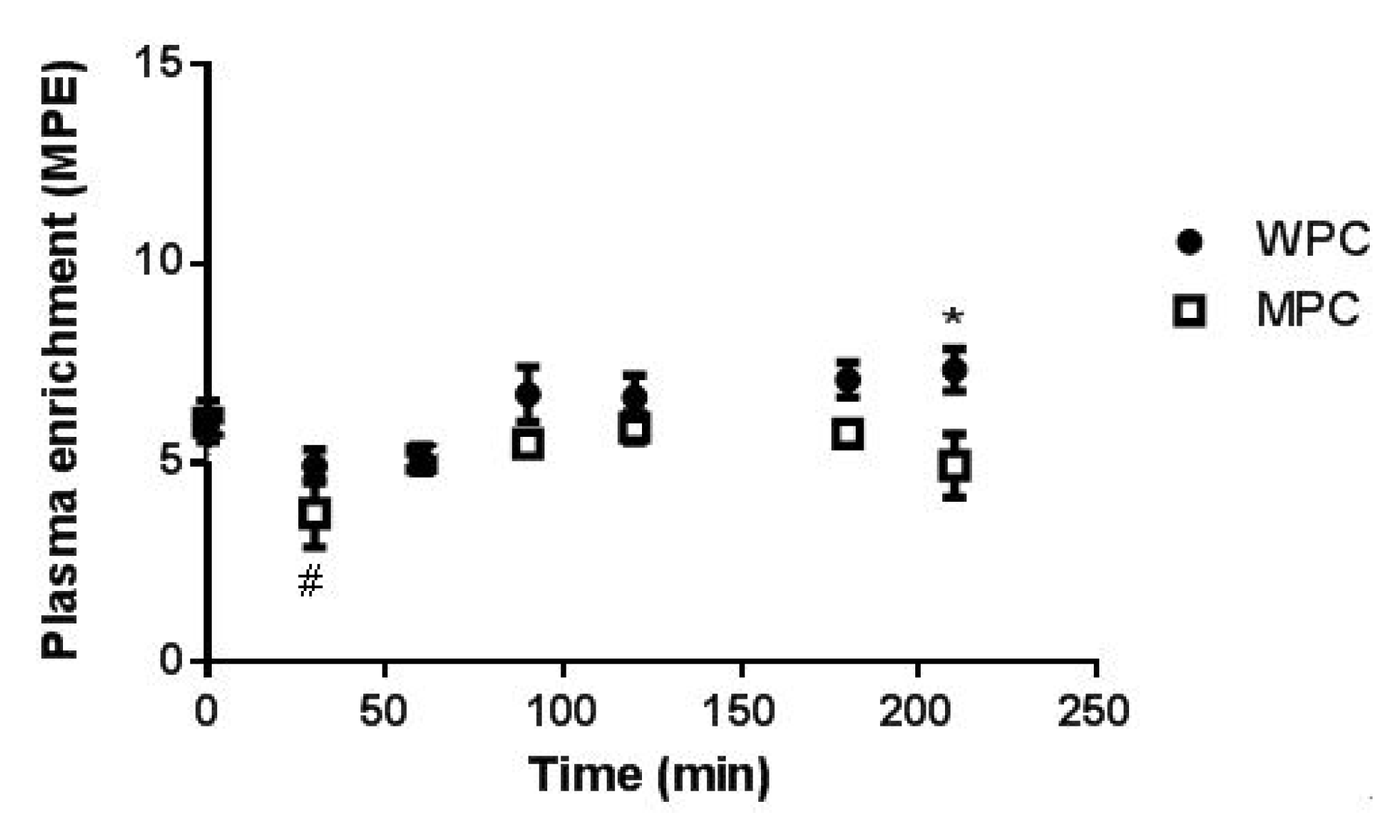 Nutrients 07 05420 g004