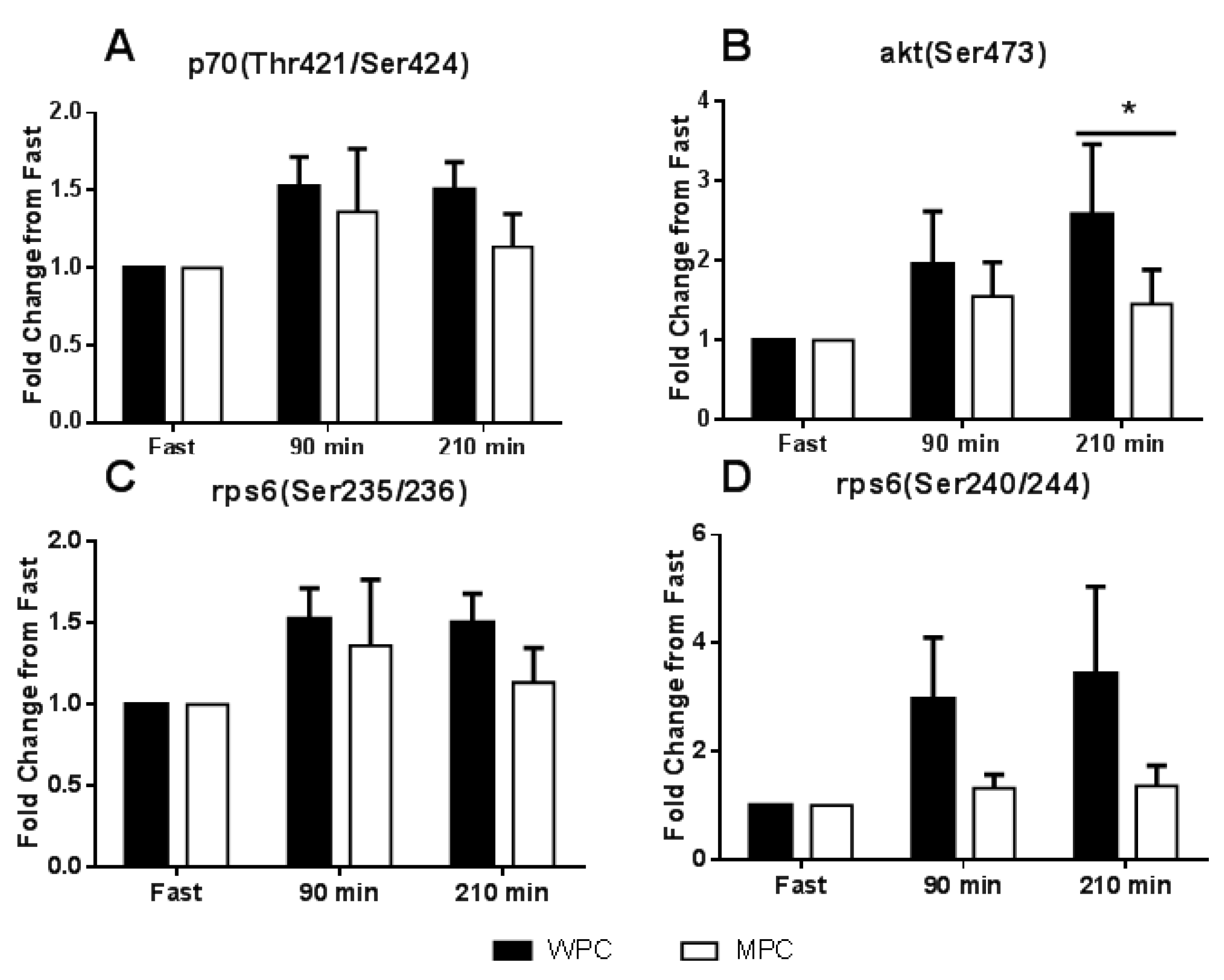 Nutrients 07 05420 g005