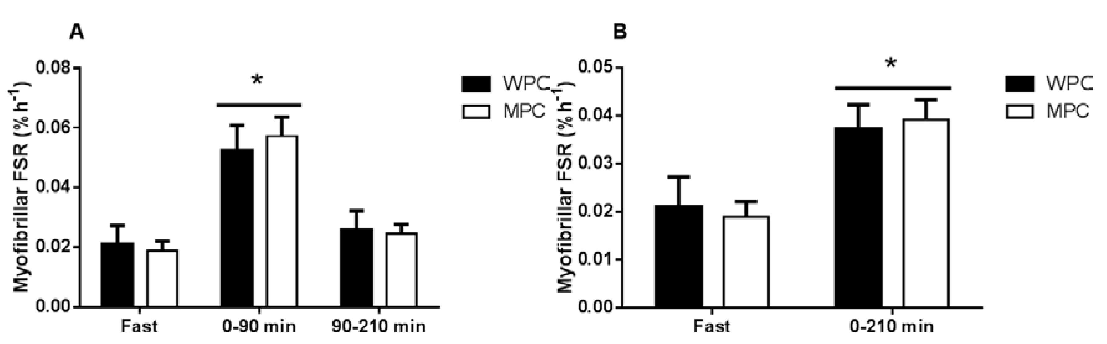 Nutrients 07 05420 g006