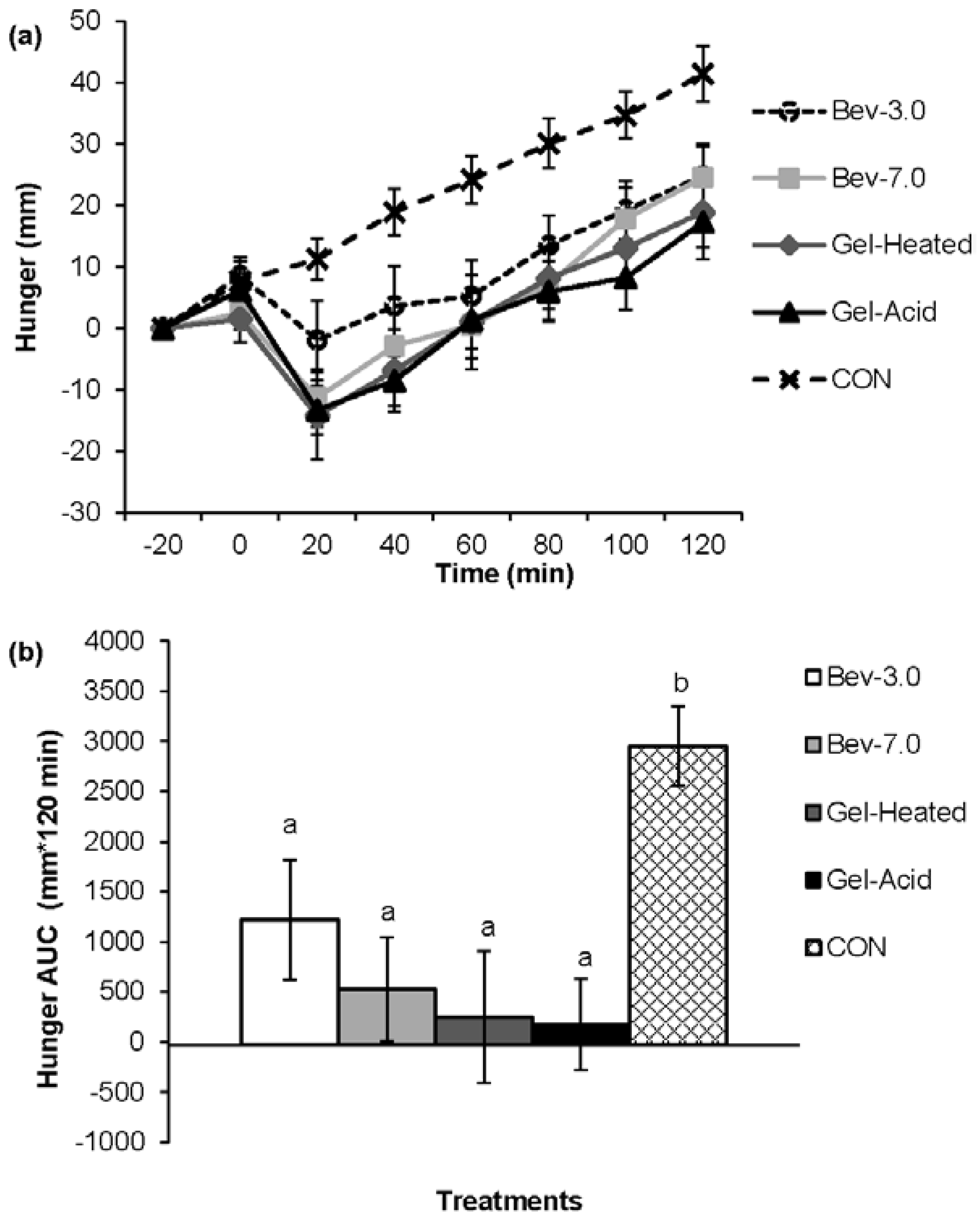 Nutrients 07 05421 g001
