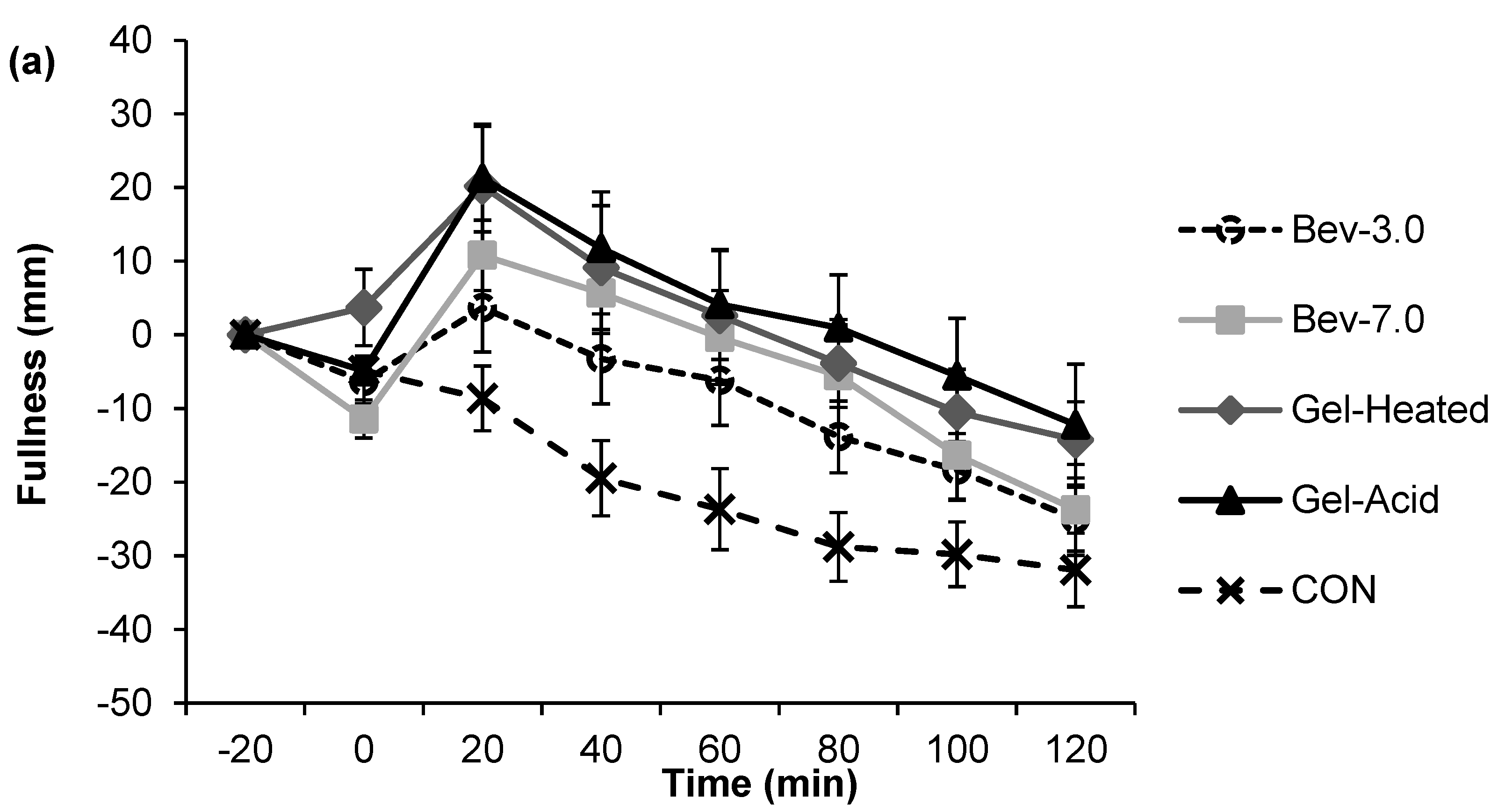 Nutrients 07 05421 g002a