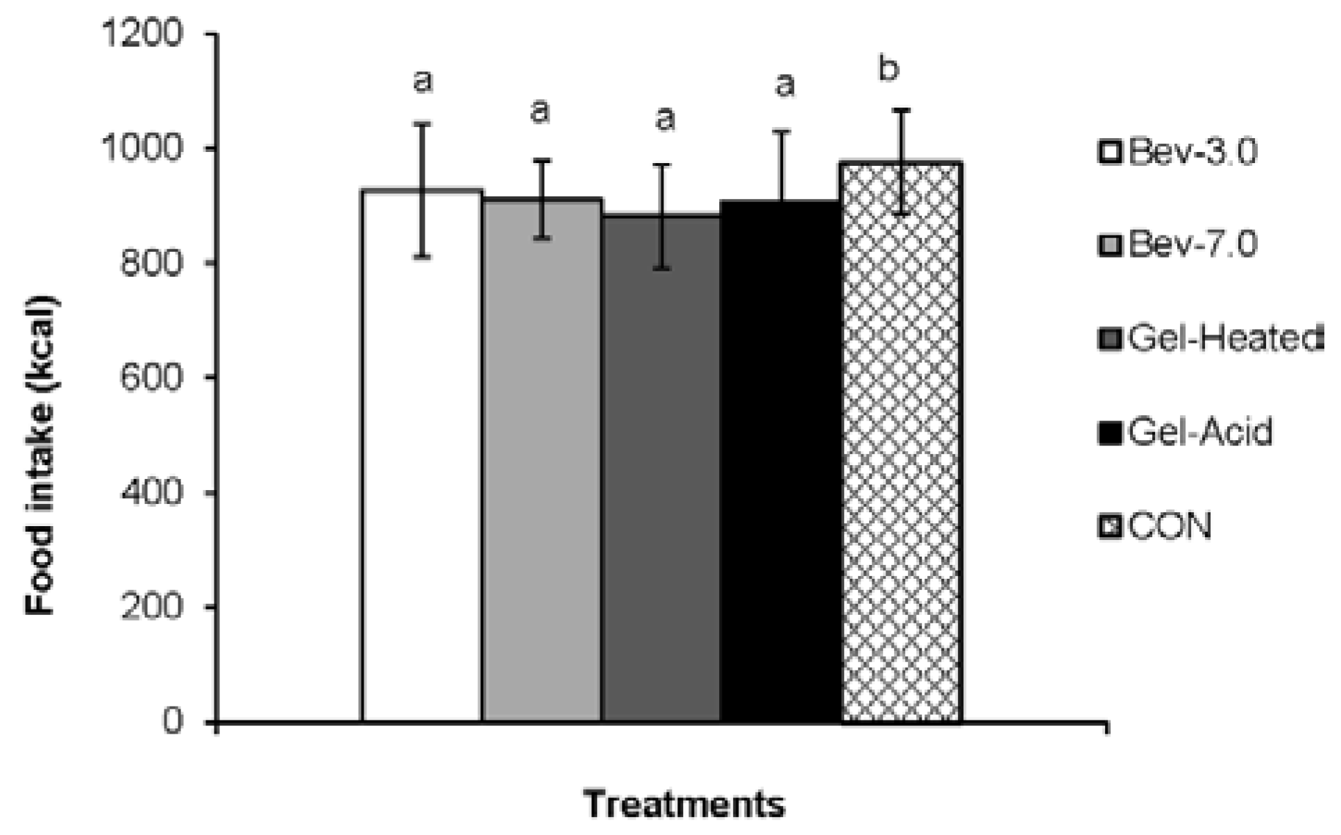 Nutrients 07 05421 g005