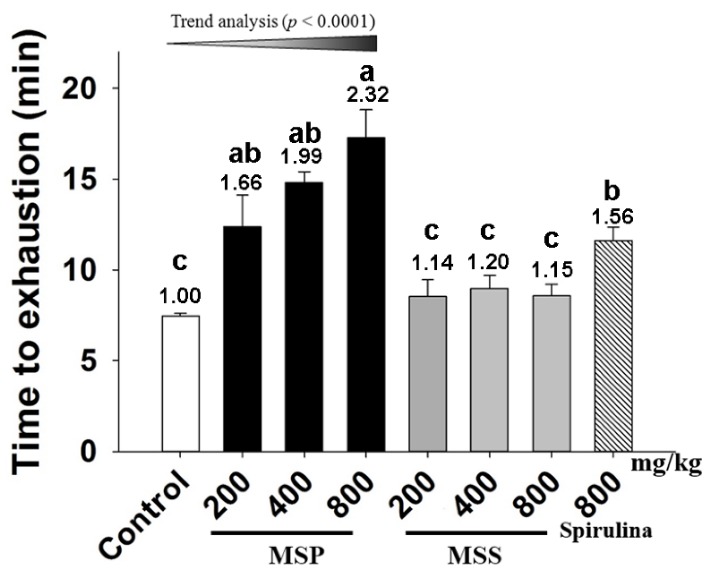 Nutrients 07 05422 g001