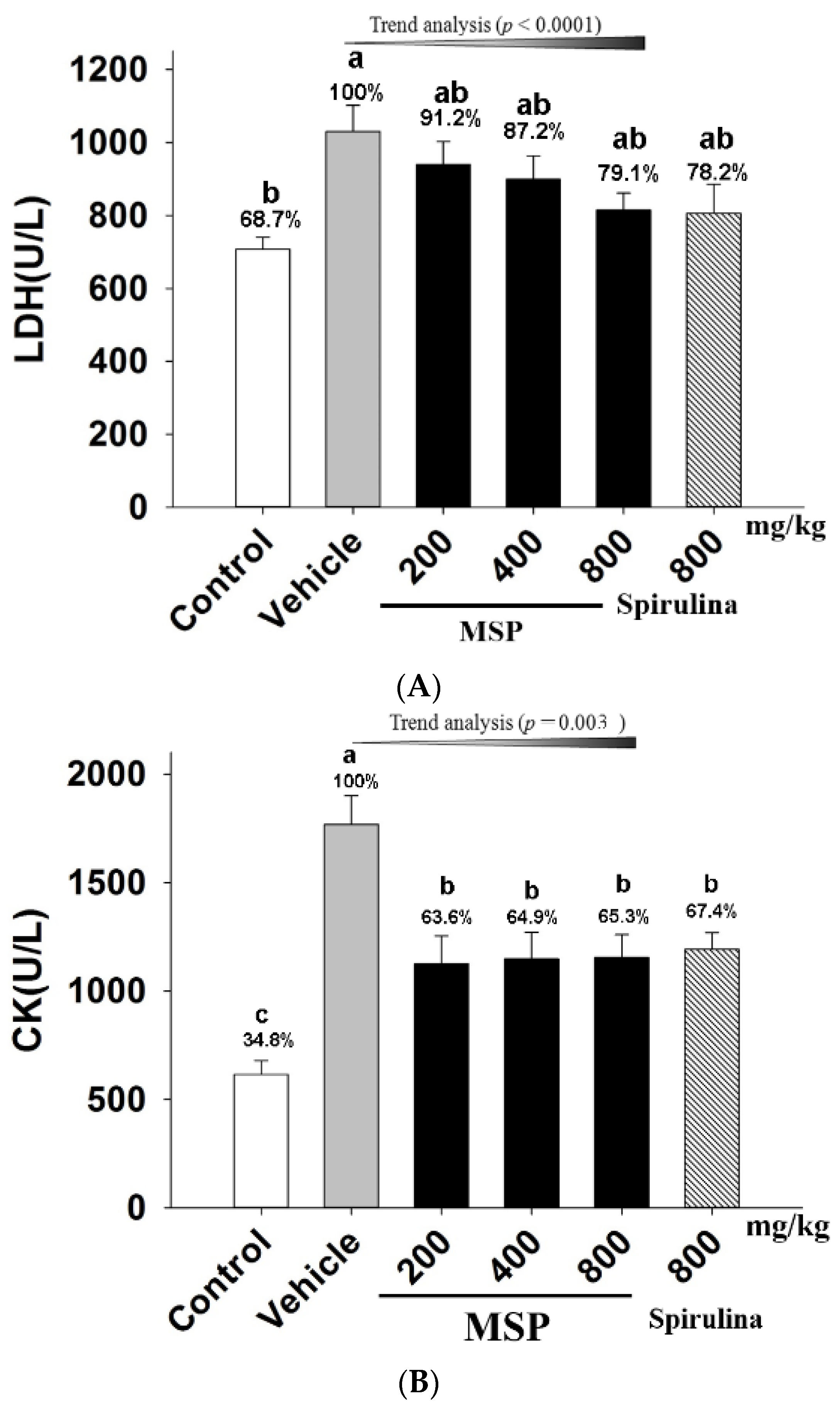 Nutrients 07 05422 g004