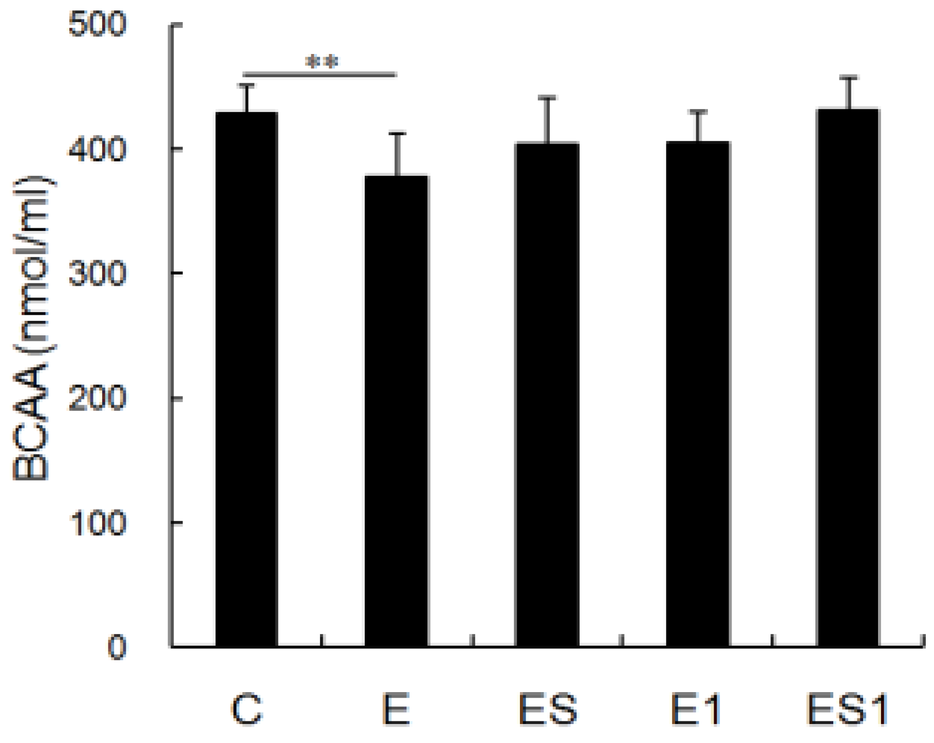 Nutrients 07 05425 g002