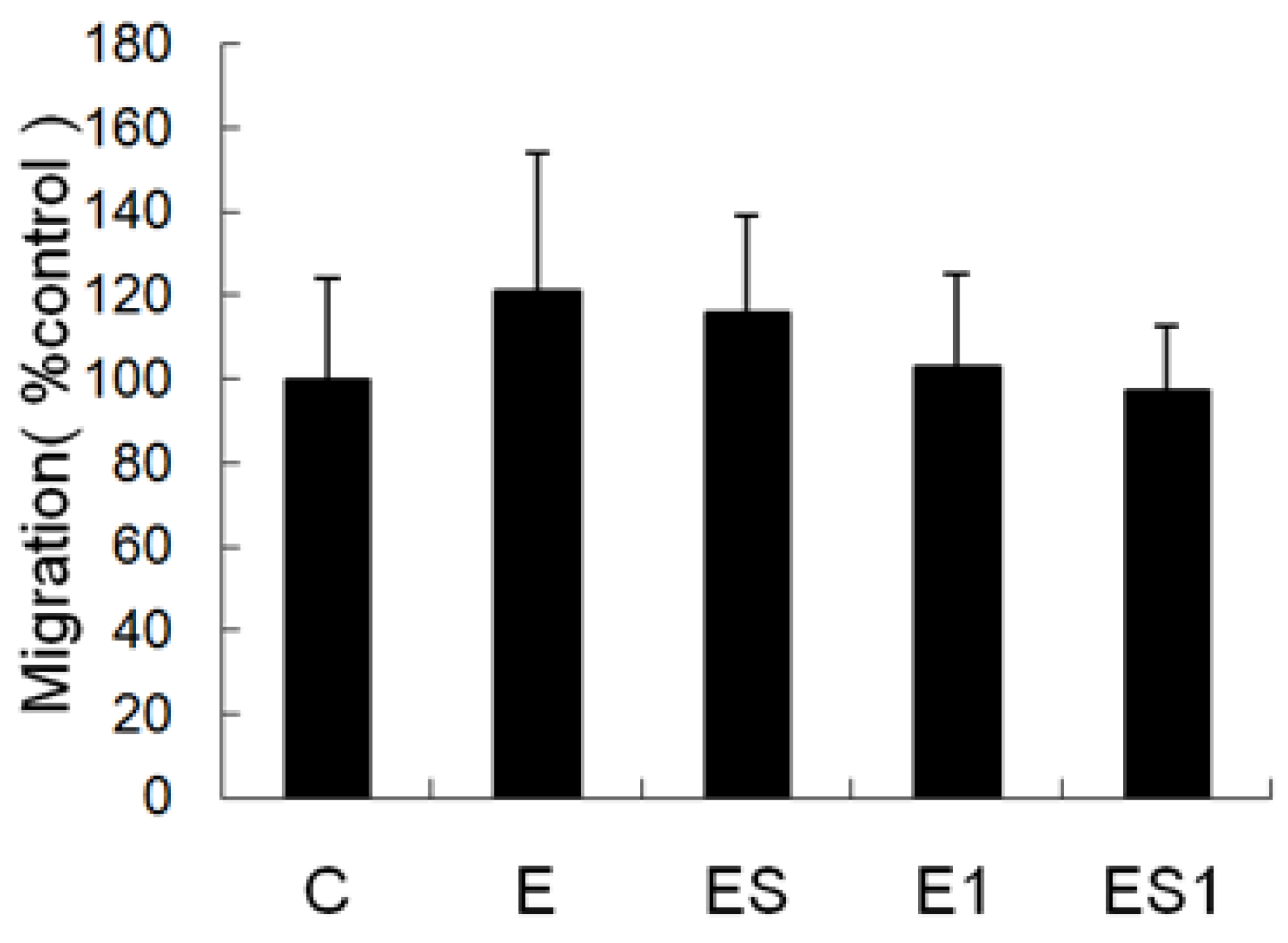 Nutrients 07 05425 g004
