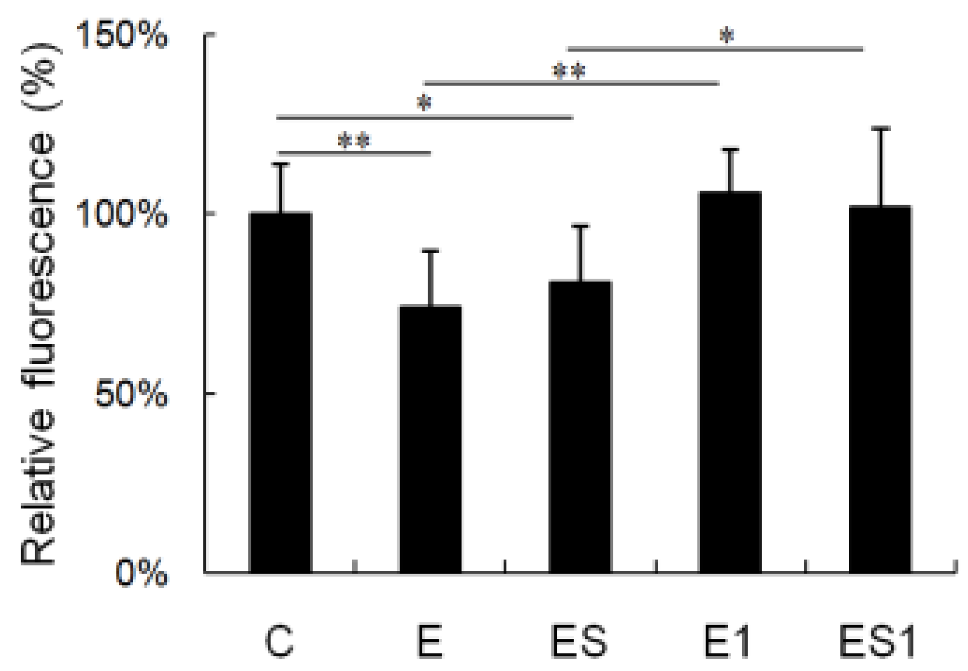 Nutrients 07 05425 g005