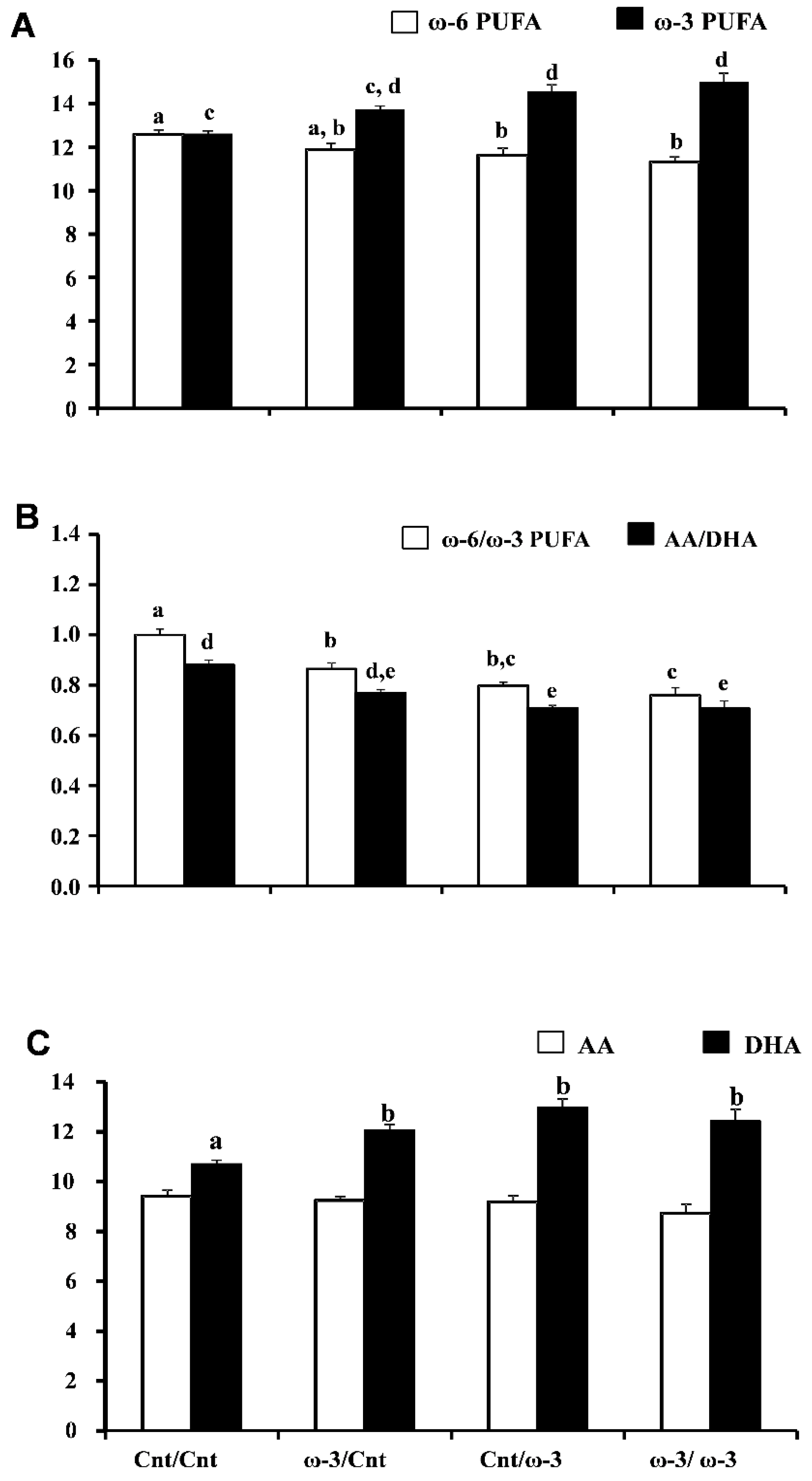 Nutrients 07 05433 g002