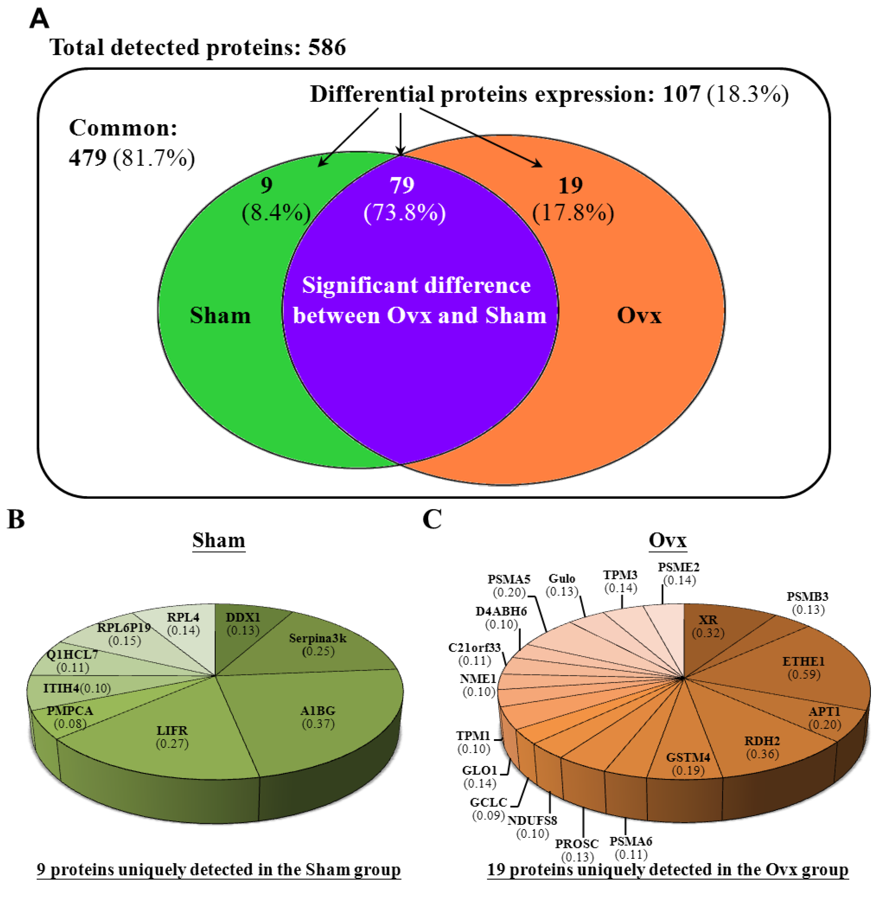 Nutrients 07 05434 g003a