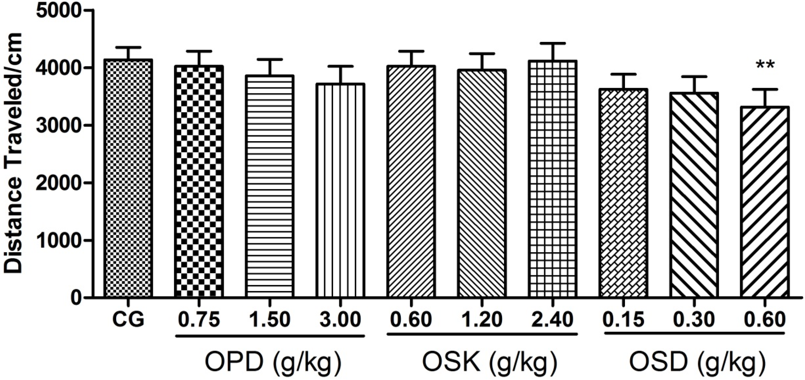 Nutrients 07 05435 g002
