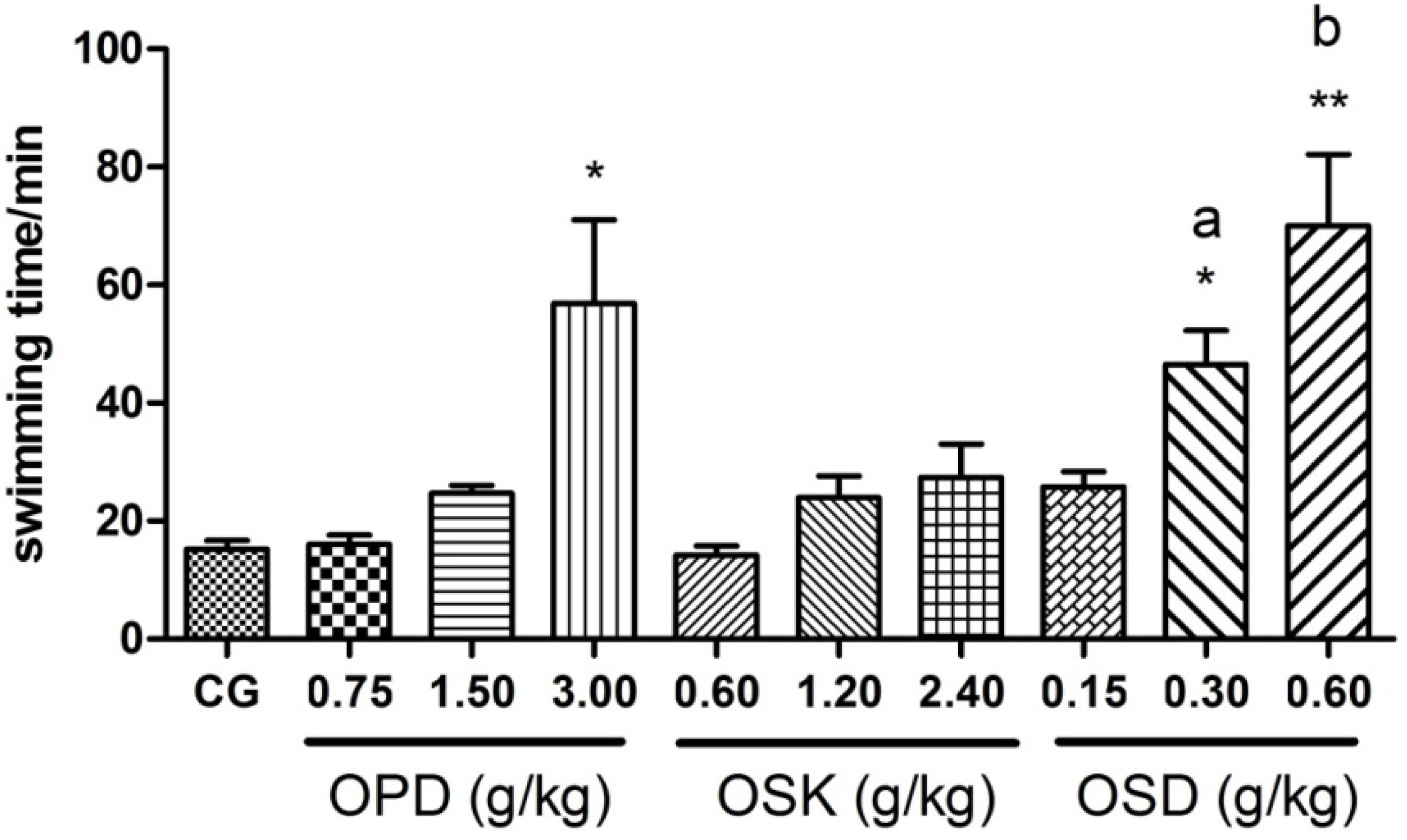 Nutrients 07 05435 g003
