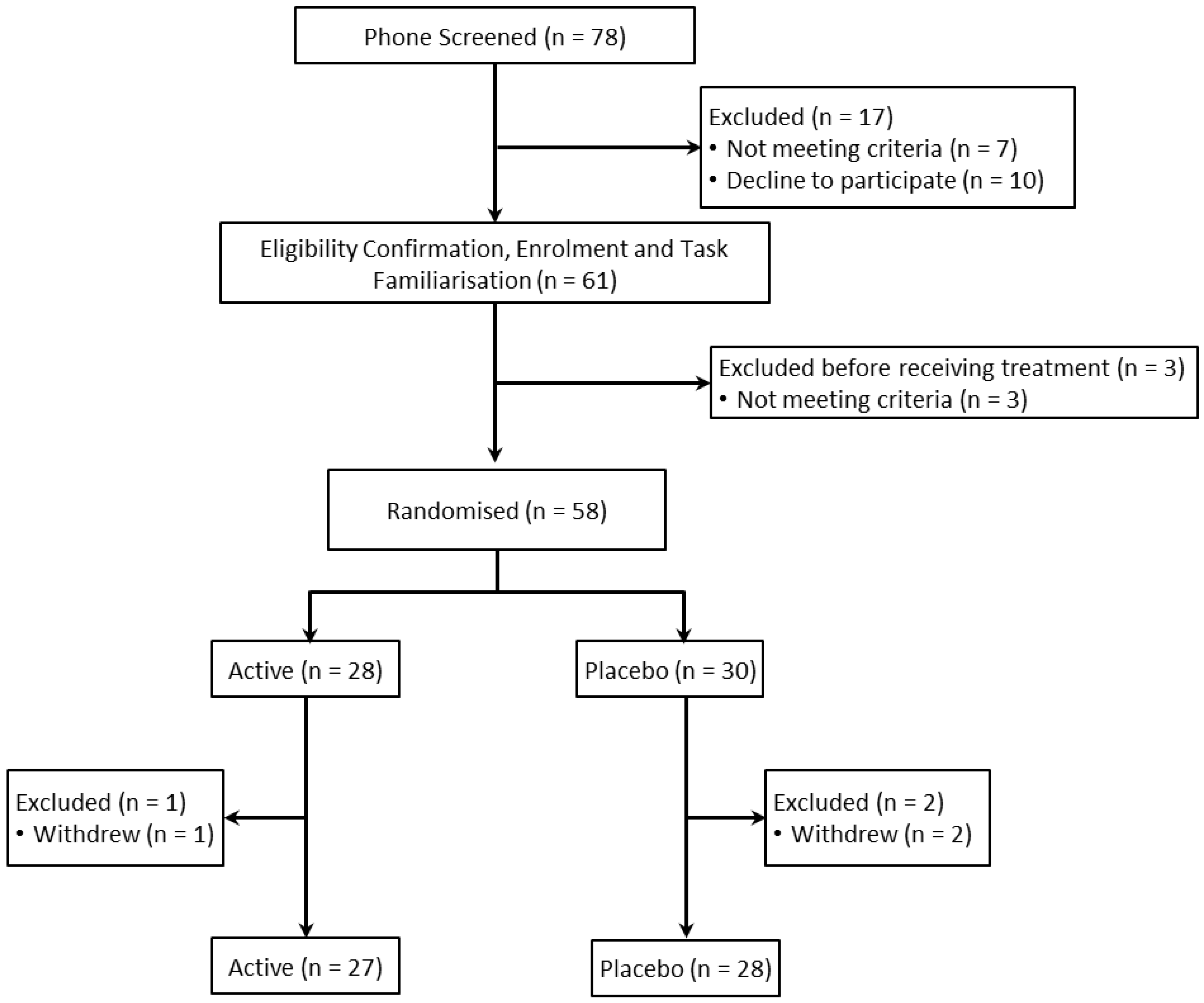 Nutrients 07 05451 g001 1024