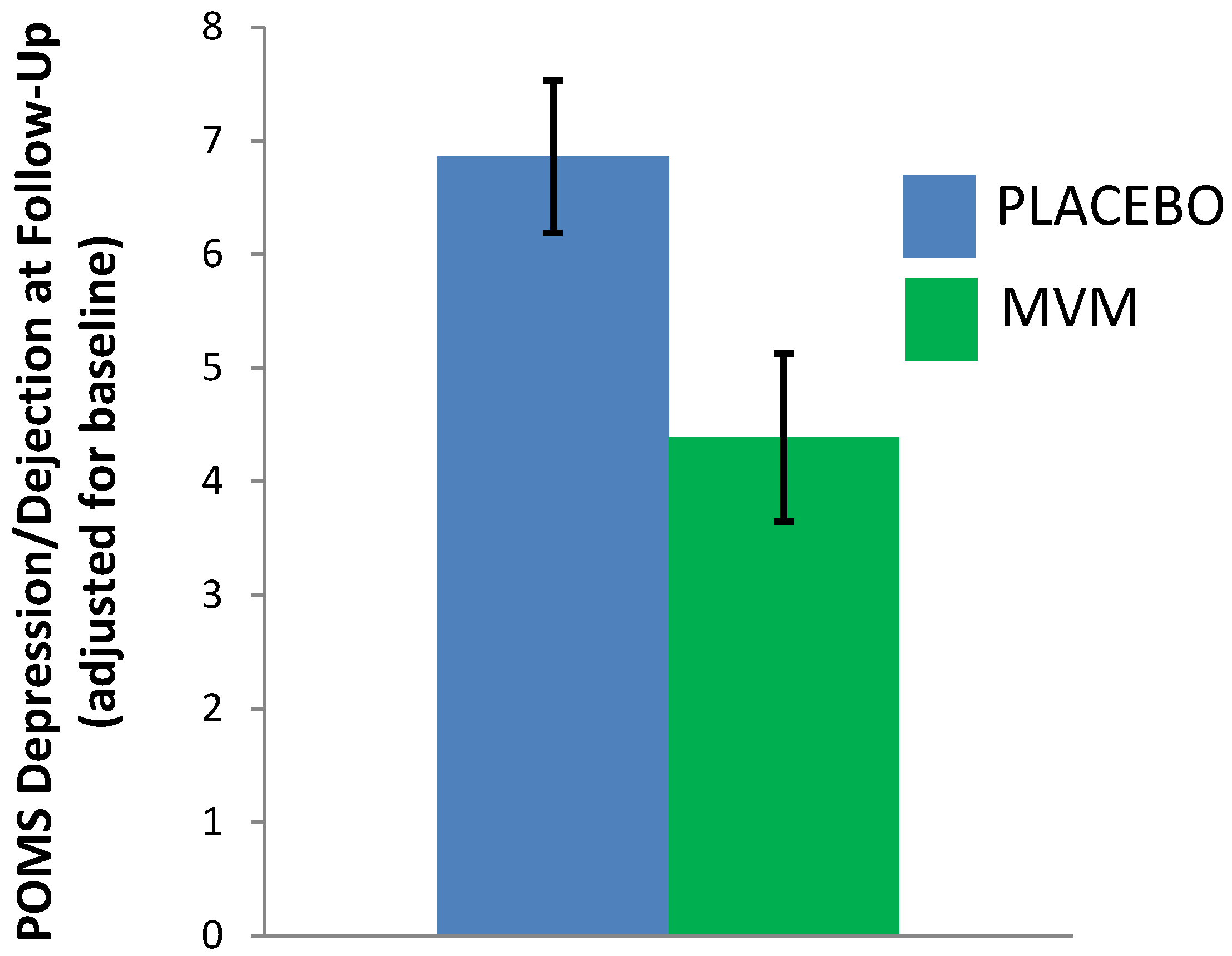 Nutrients 07 05451 g002 1024