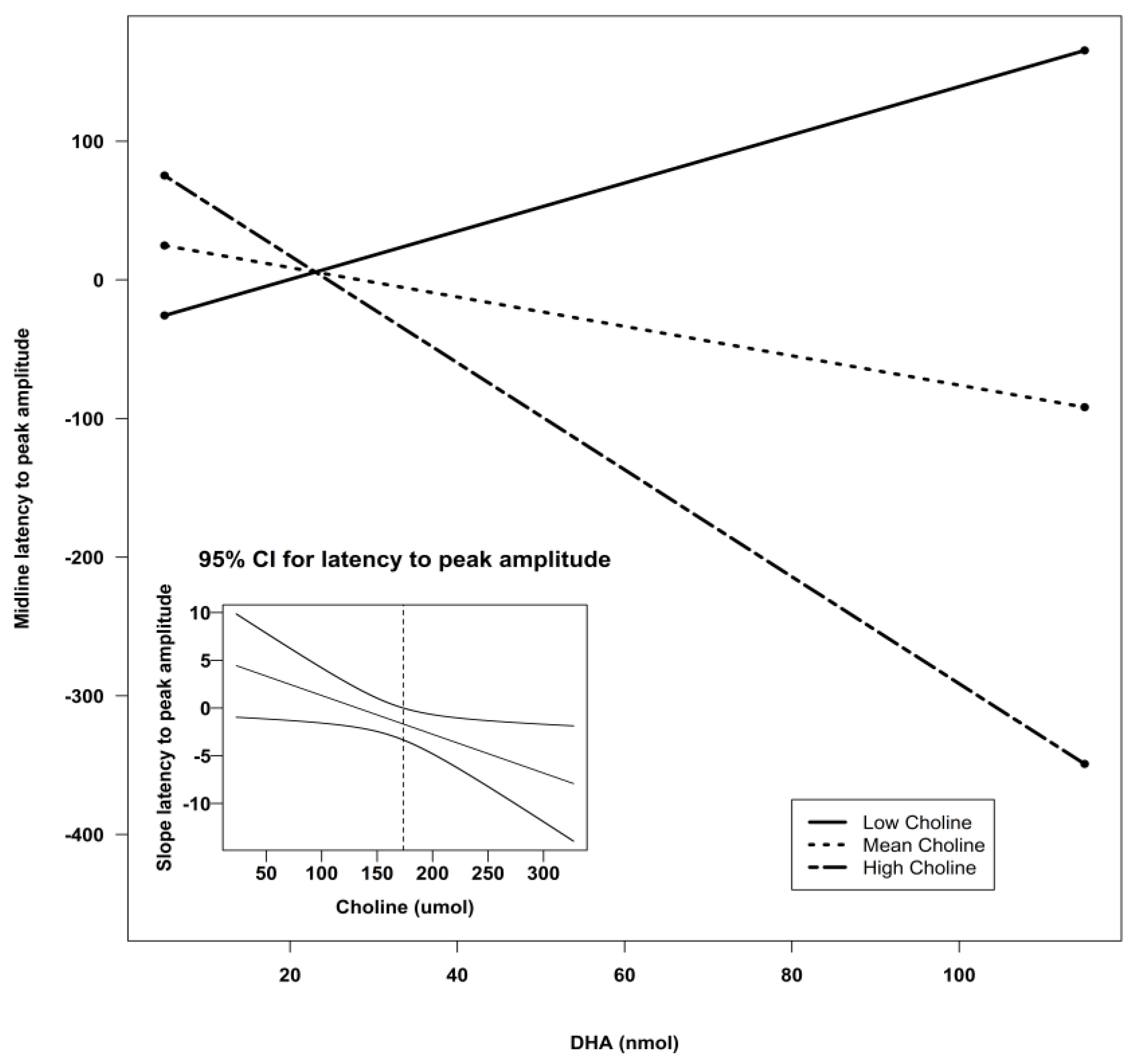Nutrients 07 05452 g004 1024