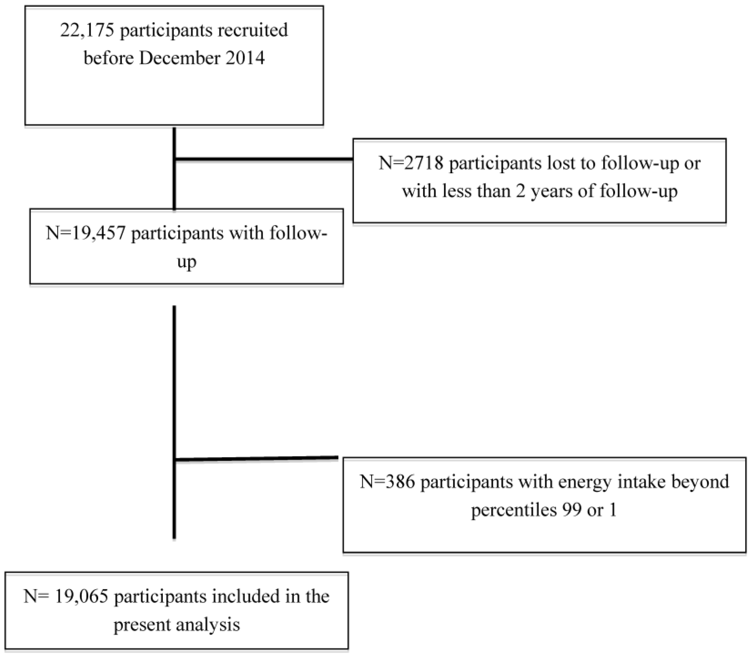Nutrients 07 05457 g001