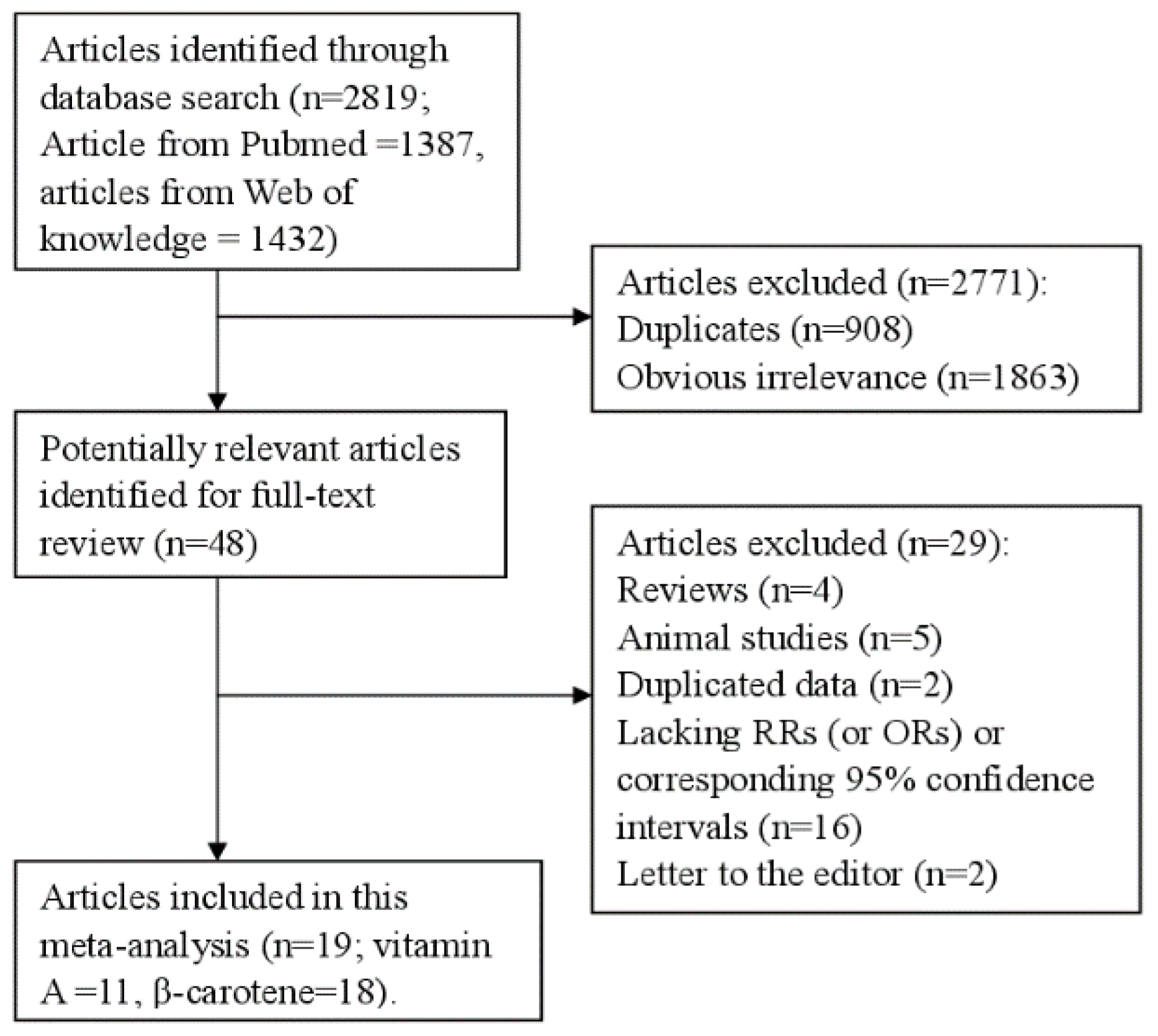 Nutrients 07 05463 g001