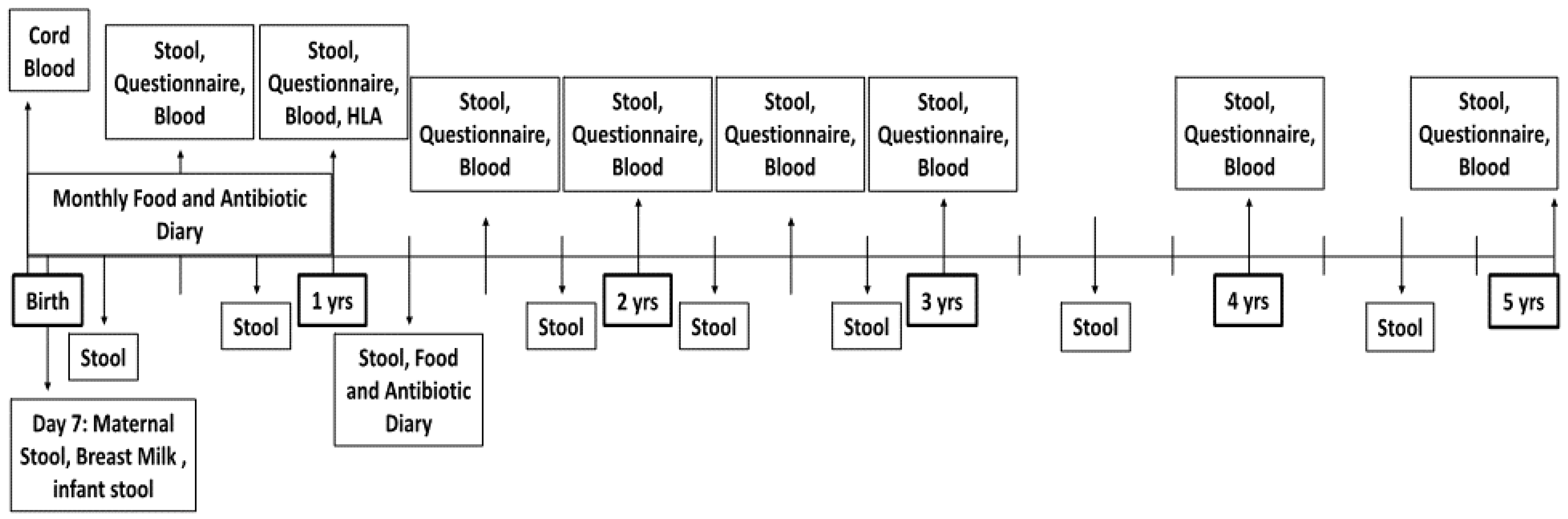 Nutrients 07 05470 g001