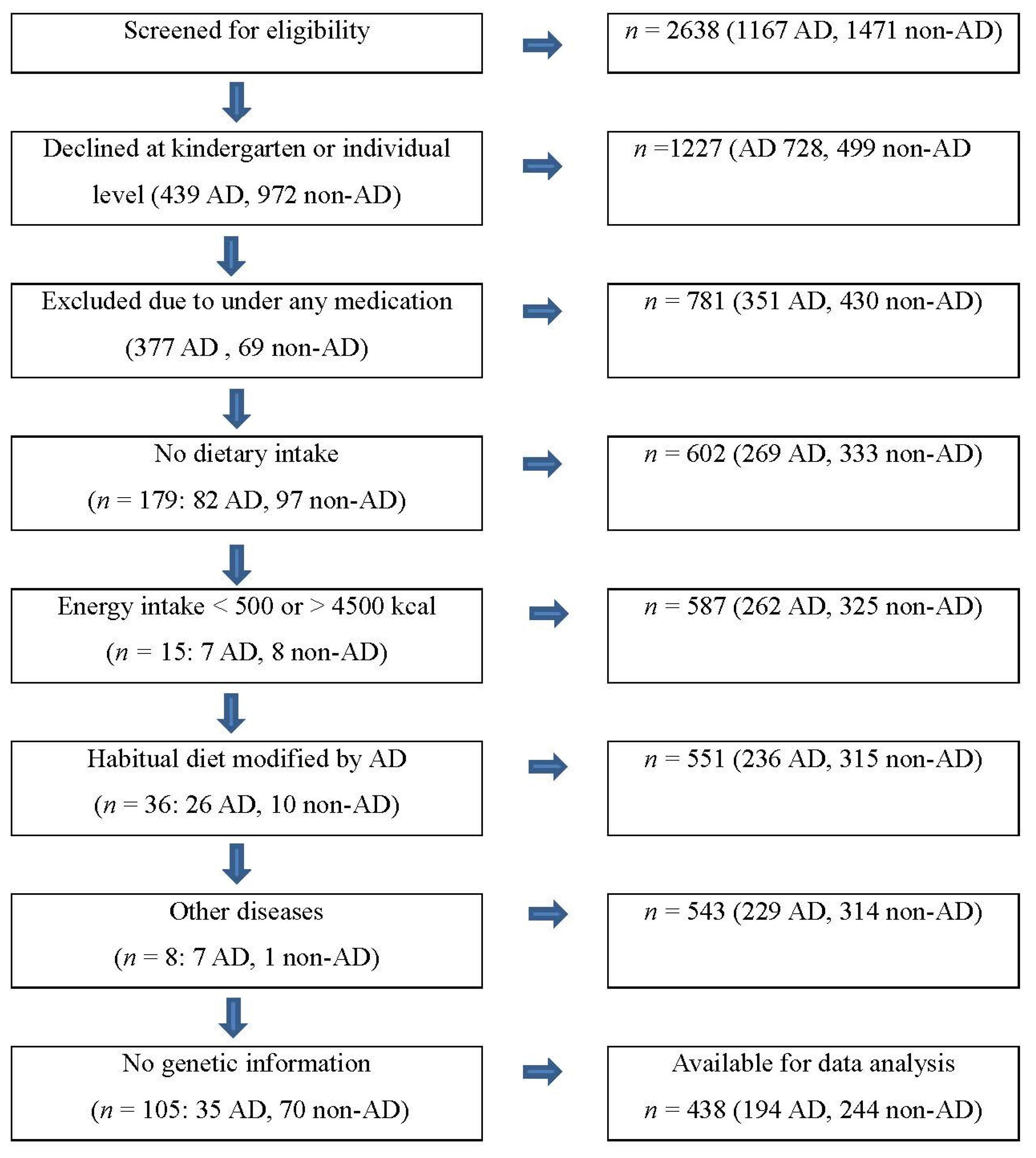 Nutrients 07 05473 g001