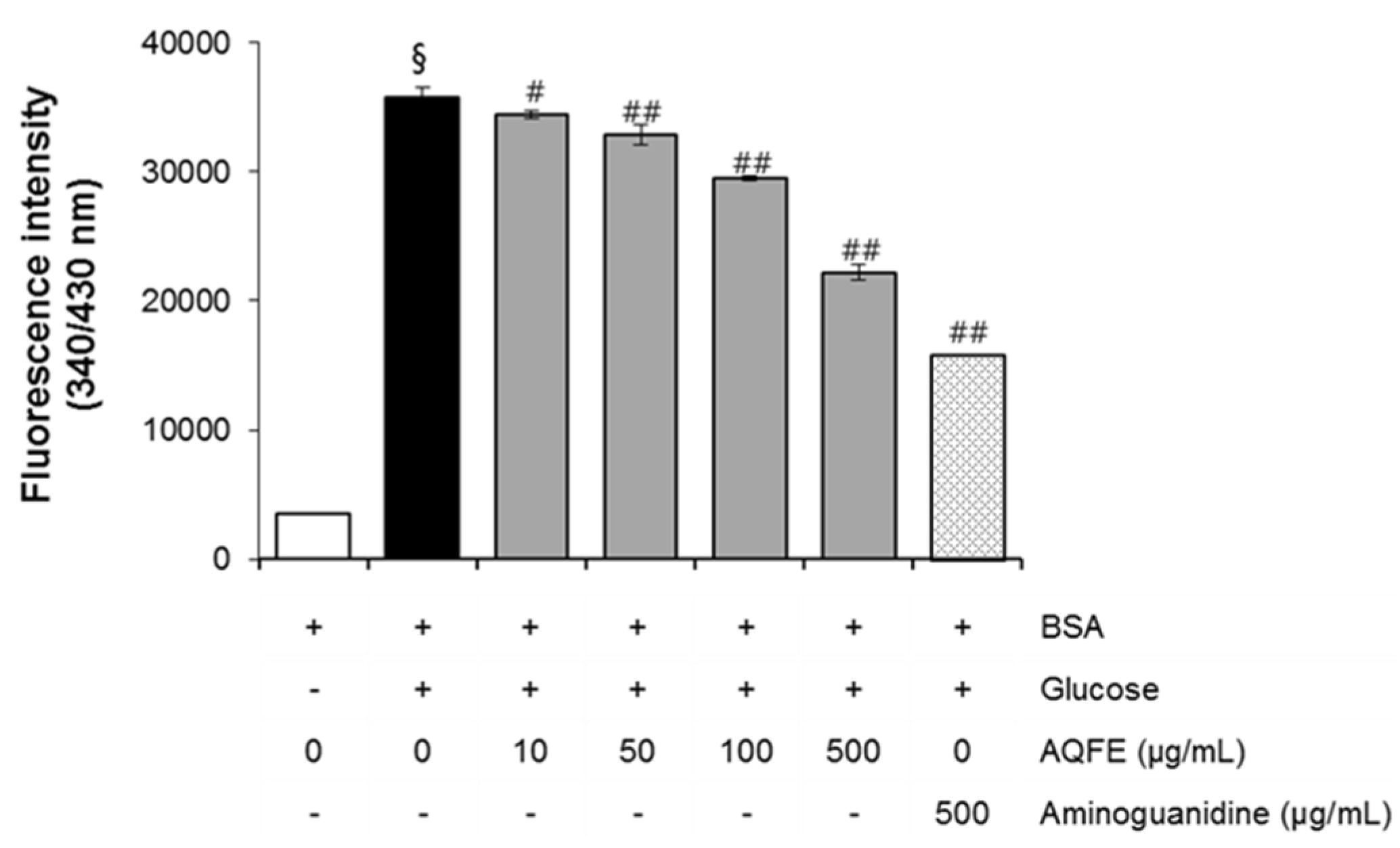 Nutrients 07 05478 g001