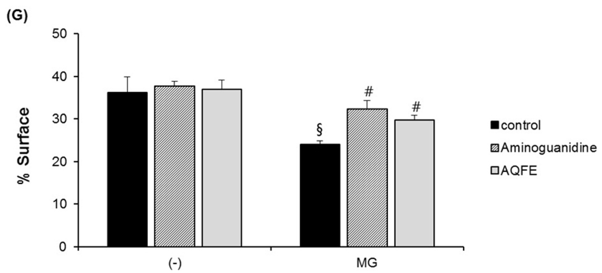 Nutrients 07 05478 g002b