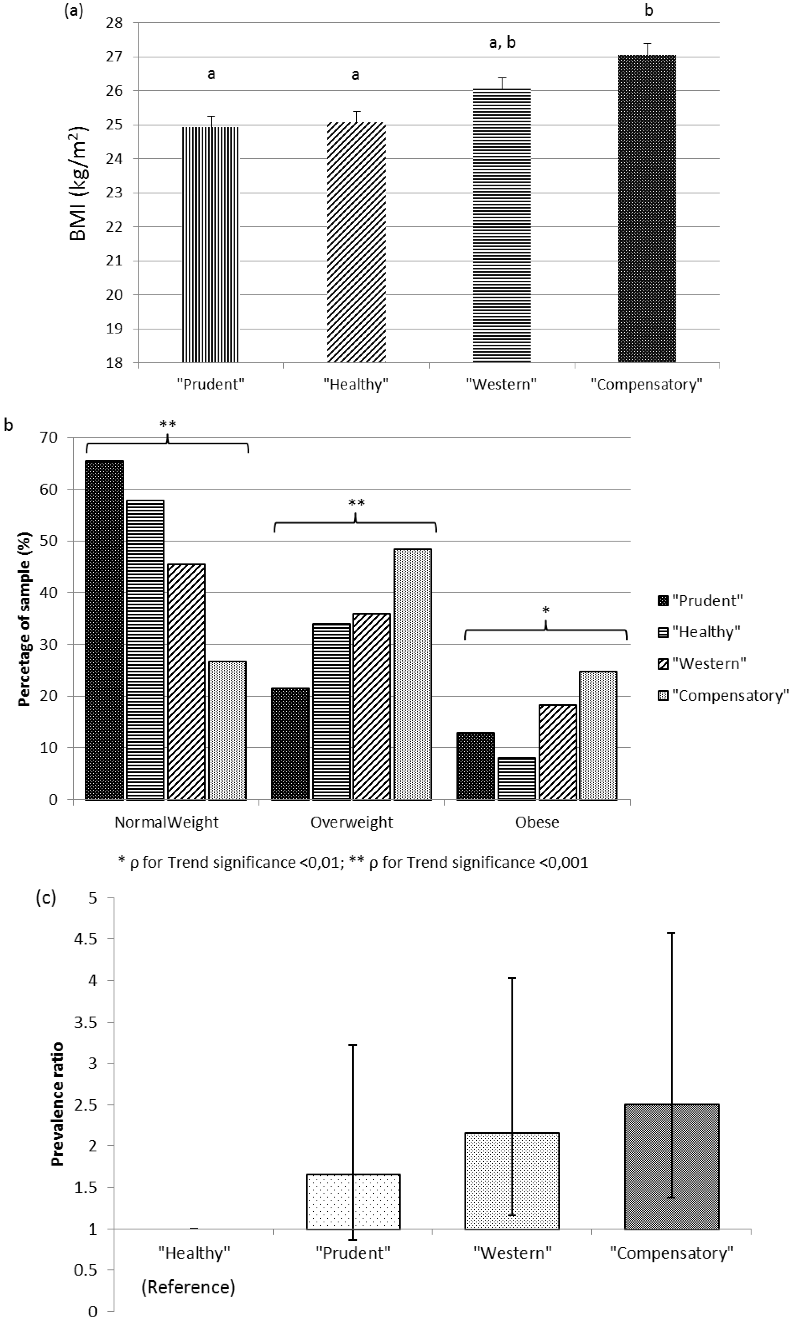 Nutrients 07 05482 g004
