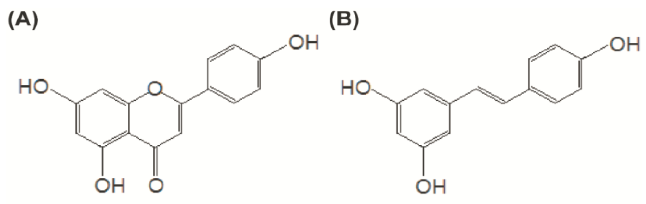 Nutrients 07 05485 g001