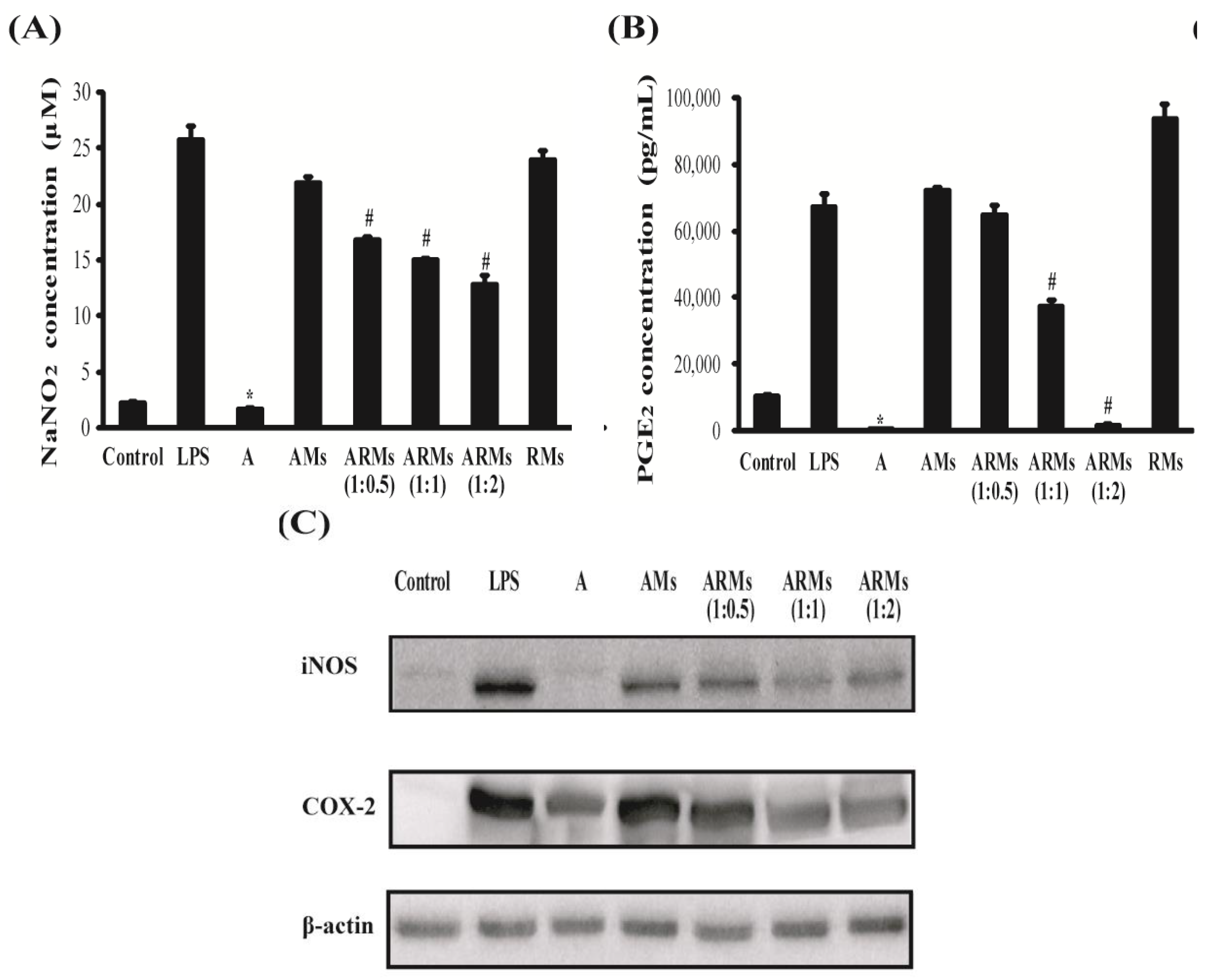 Nutrients 07 05485 g002