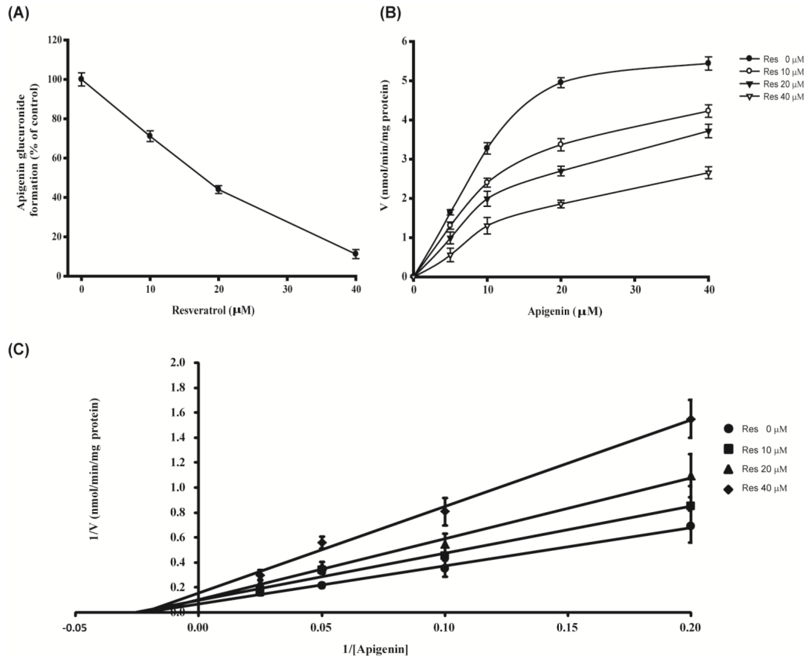 Nutrients 07 05485 g005