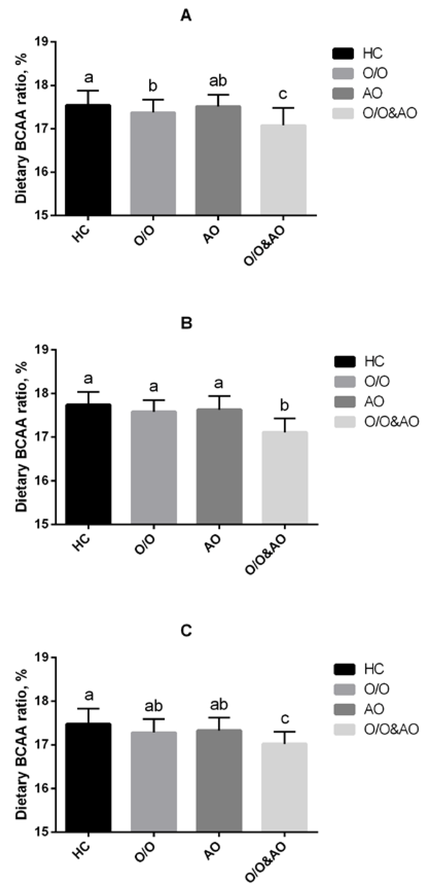 Nutrients 07 05486 g002