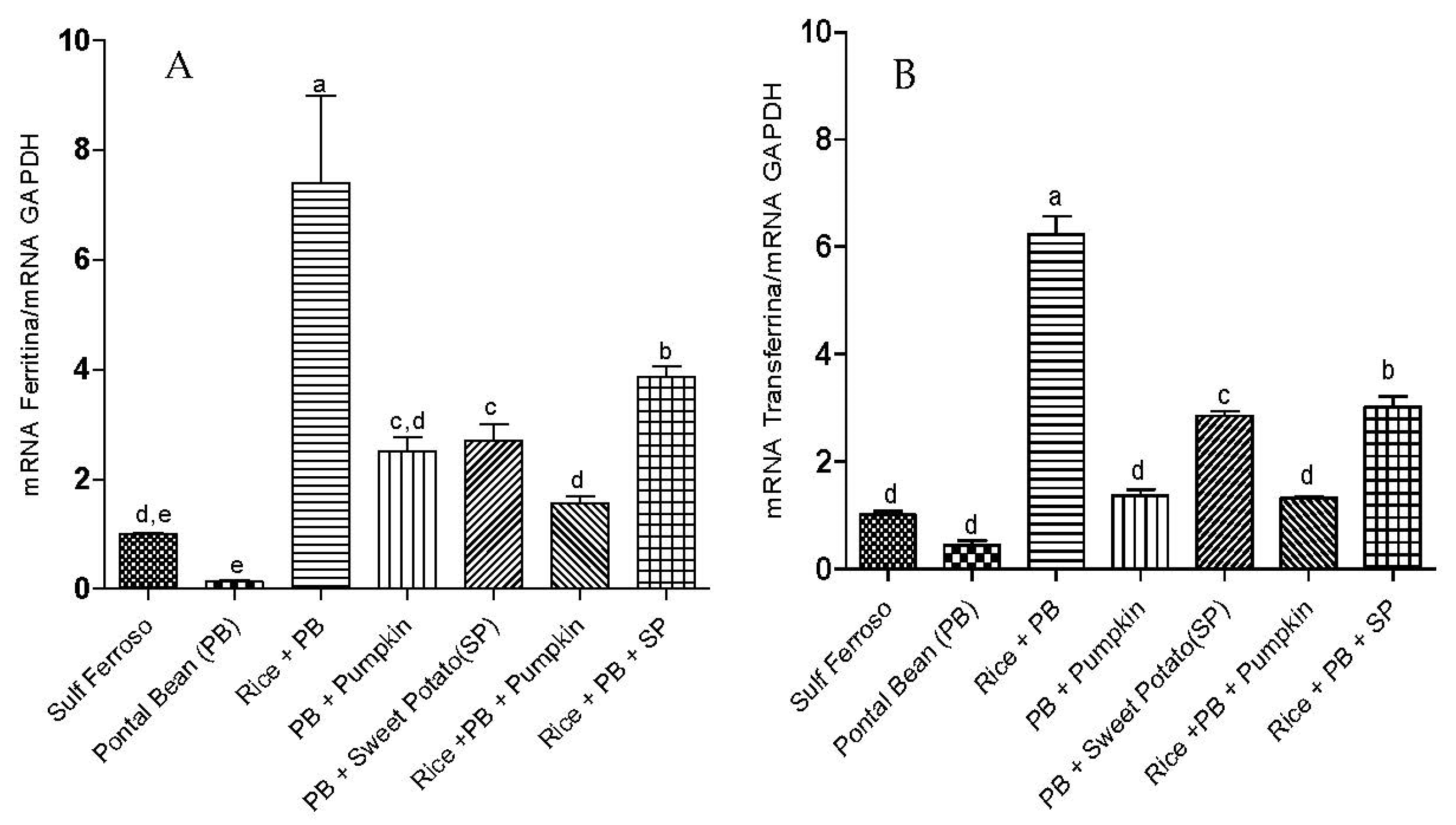 Nutrients 07 05488 g001