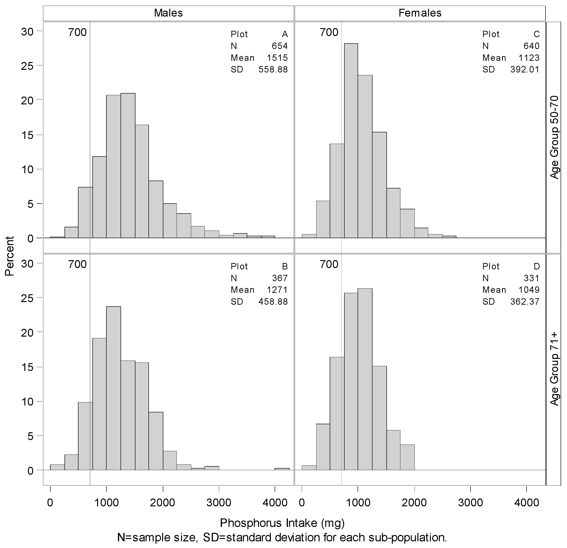 Nutrients 07 05492 g002 1024