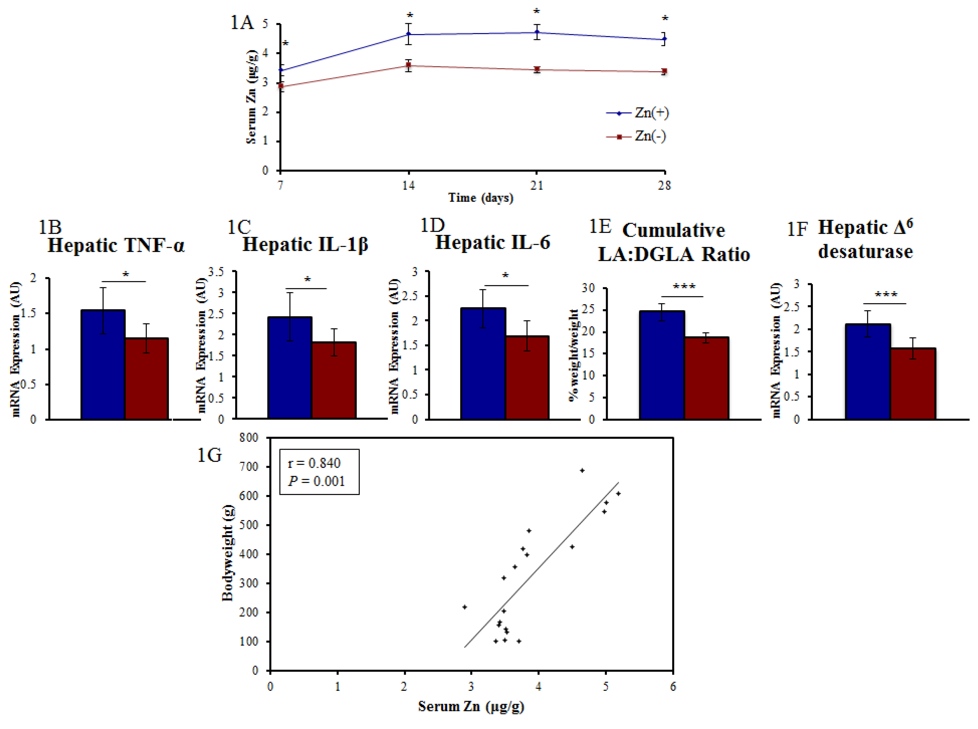 Nutrients 07 05497 g001