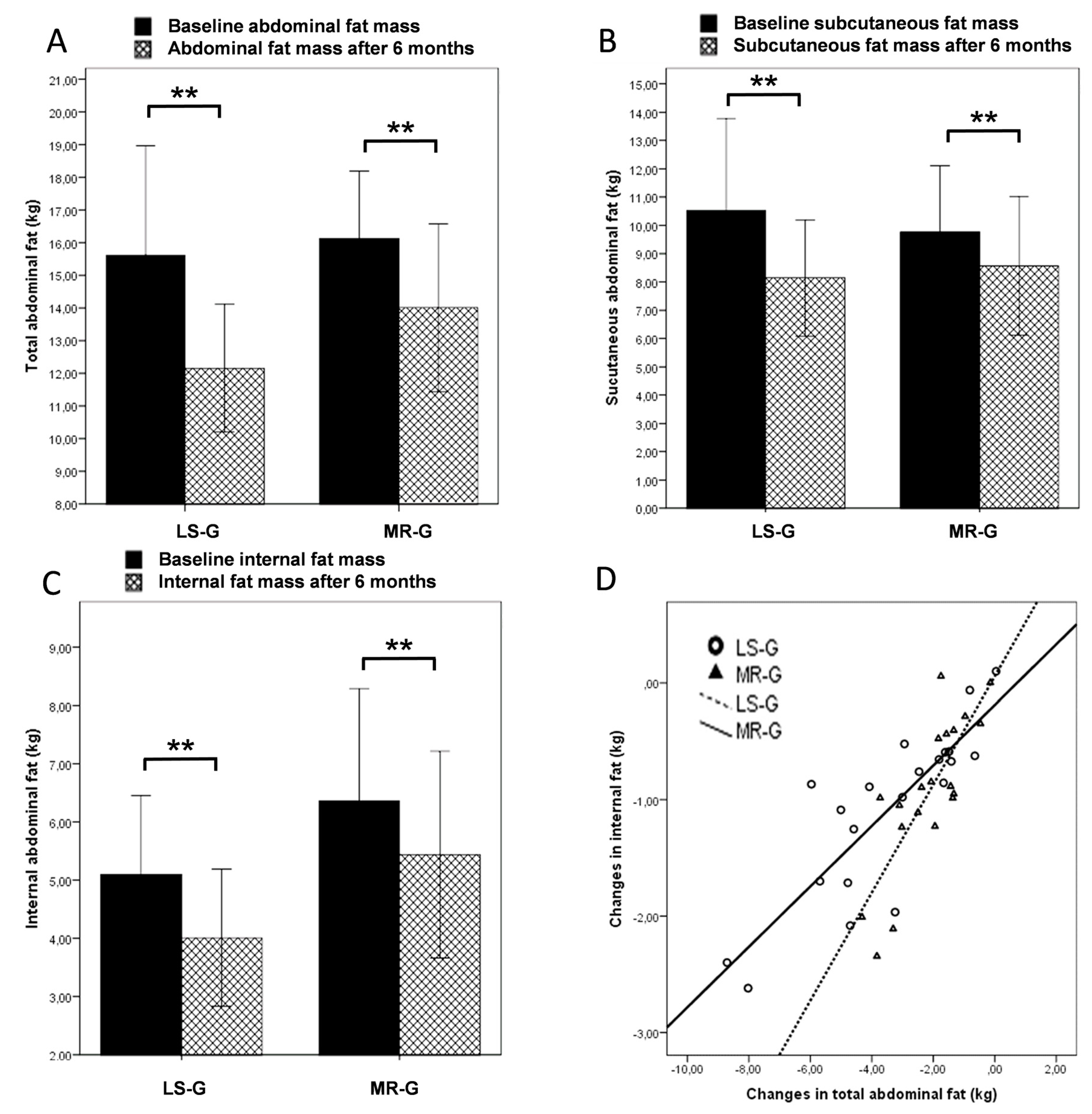 Nutrients 07 05500 g002 1024