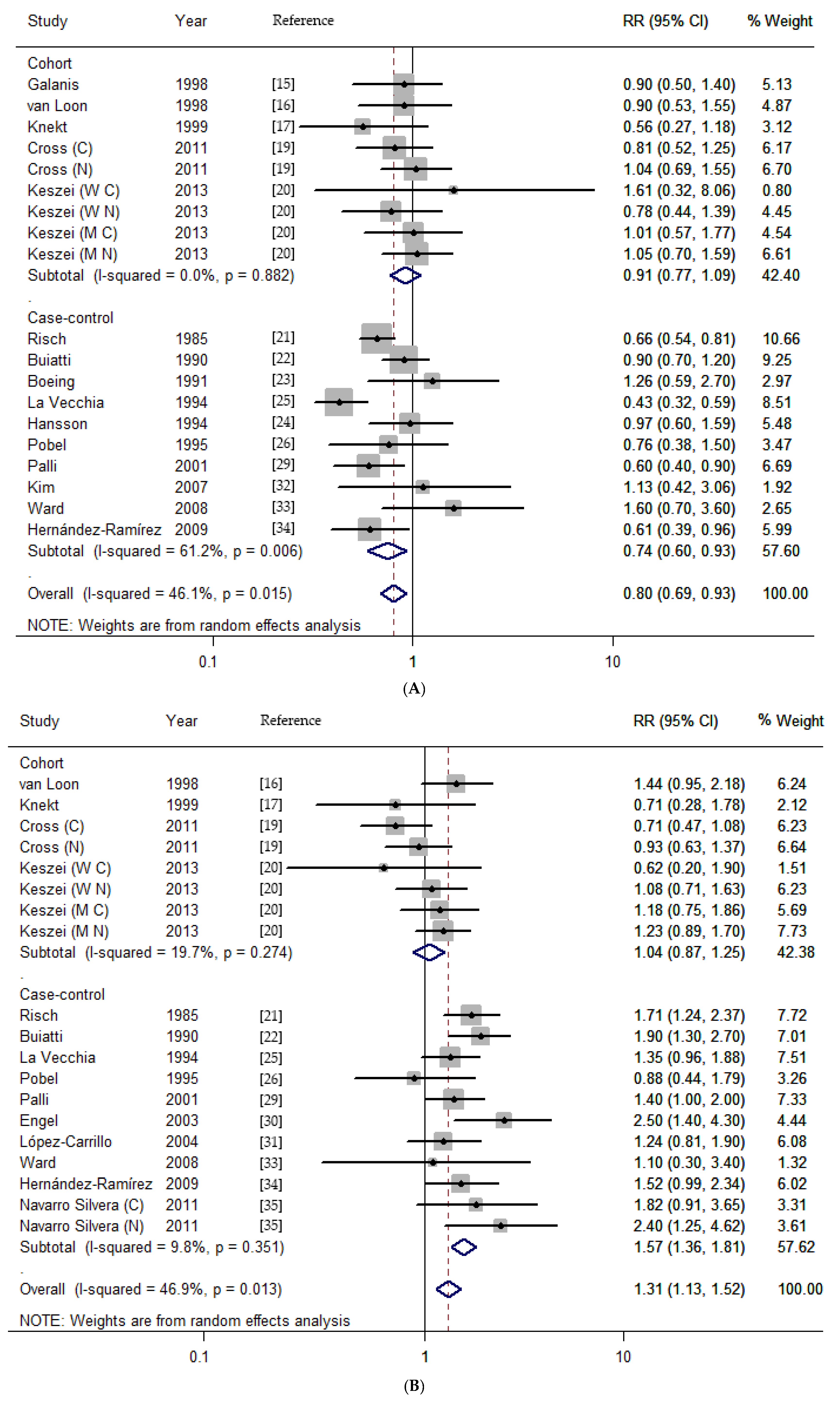 Nutrients 07 05505 g002a