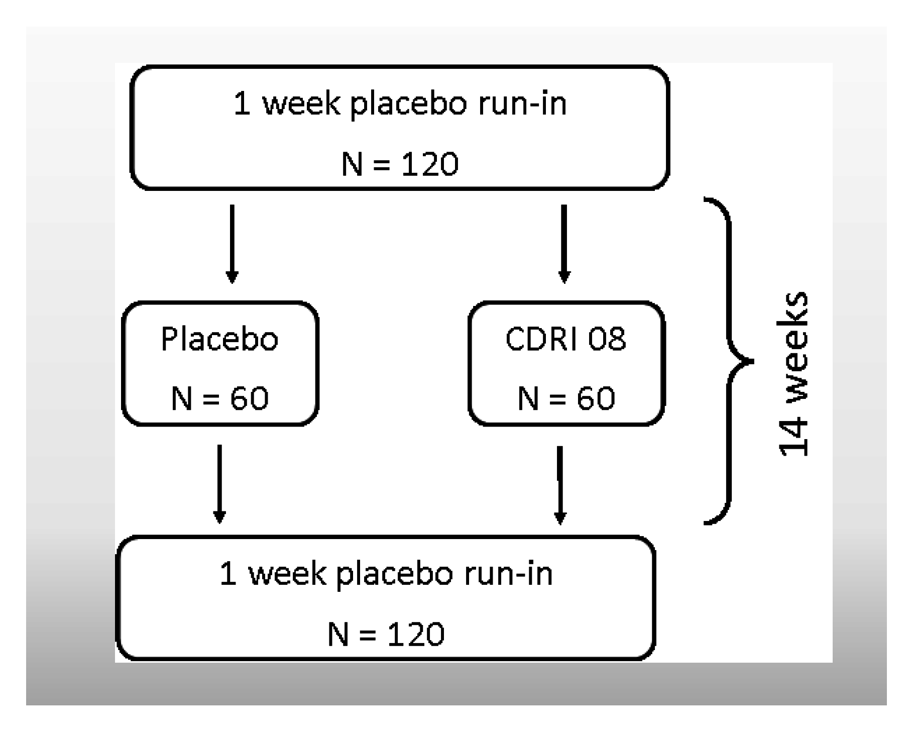 Nutrients 07 05507 g002