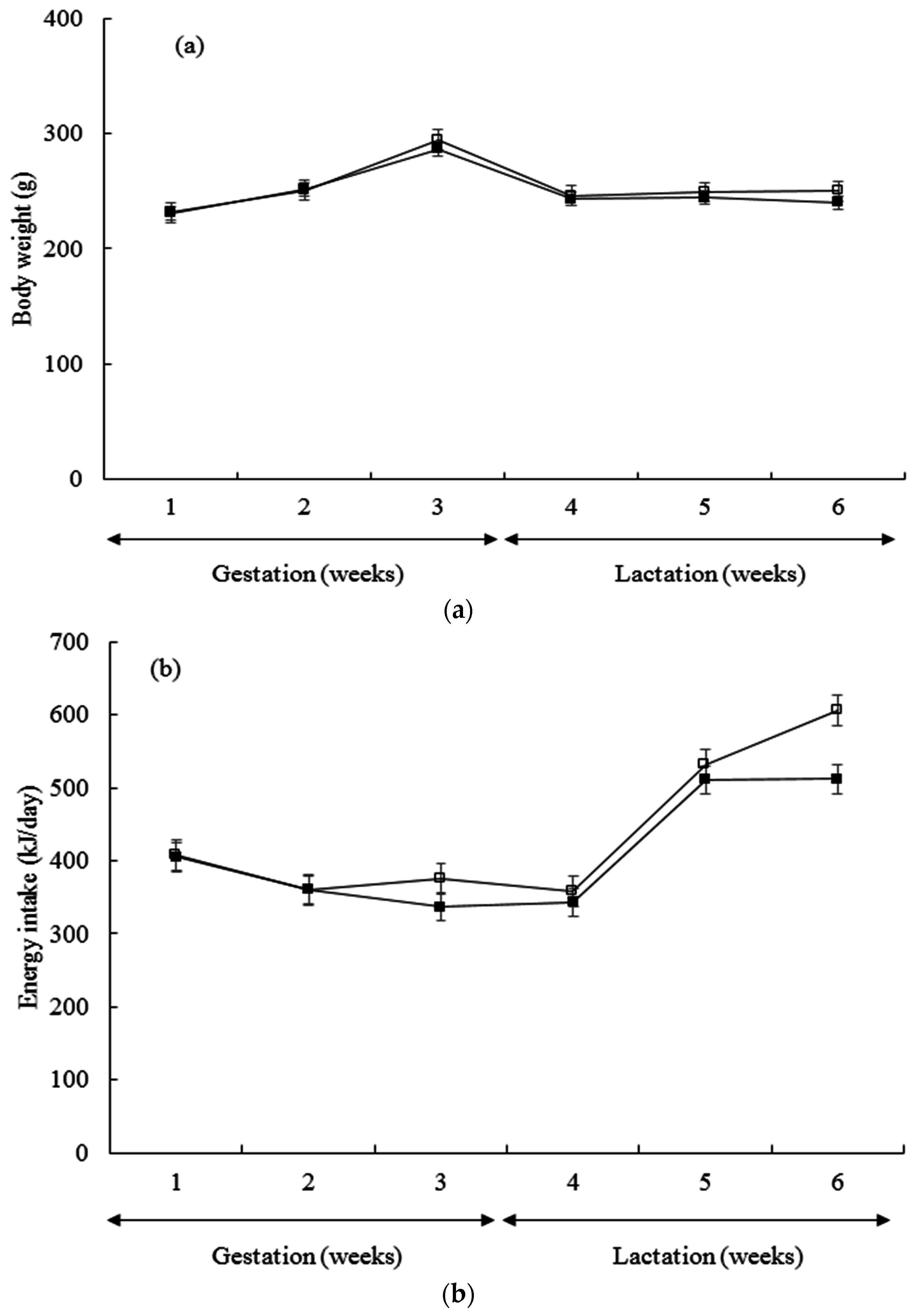 Nutrients 07 05508 g002a