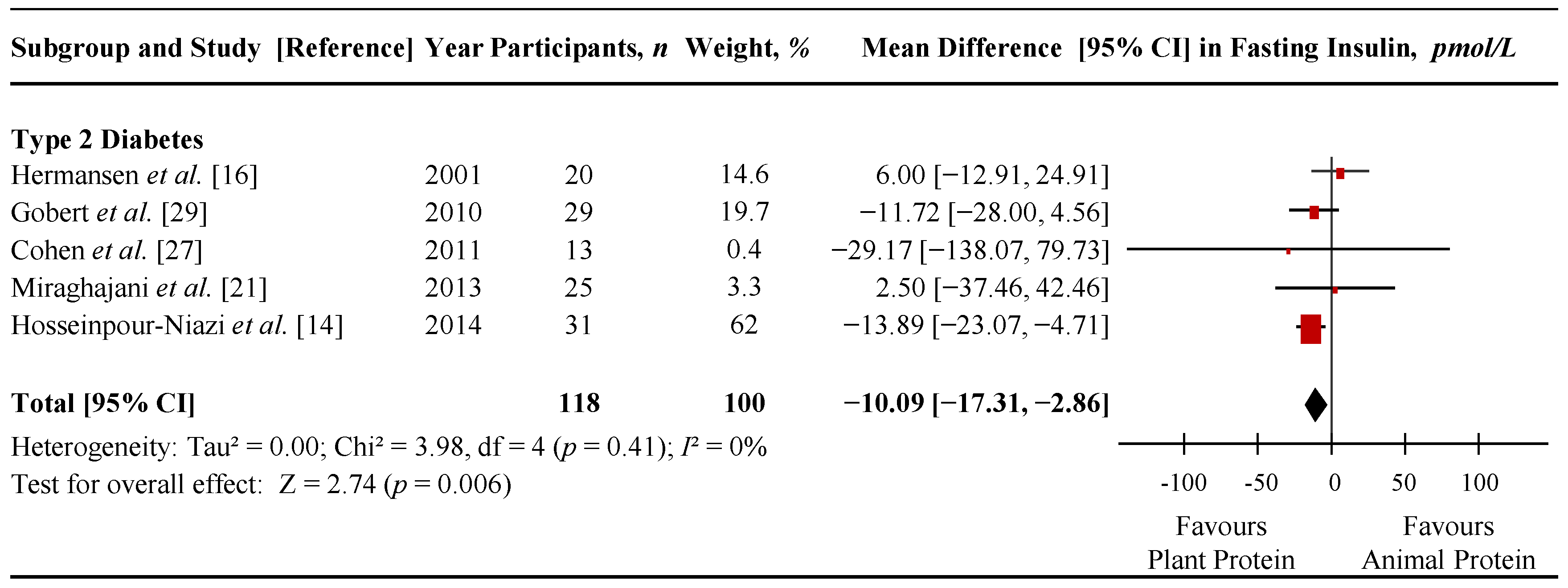 Nutrients 07 05509 g004