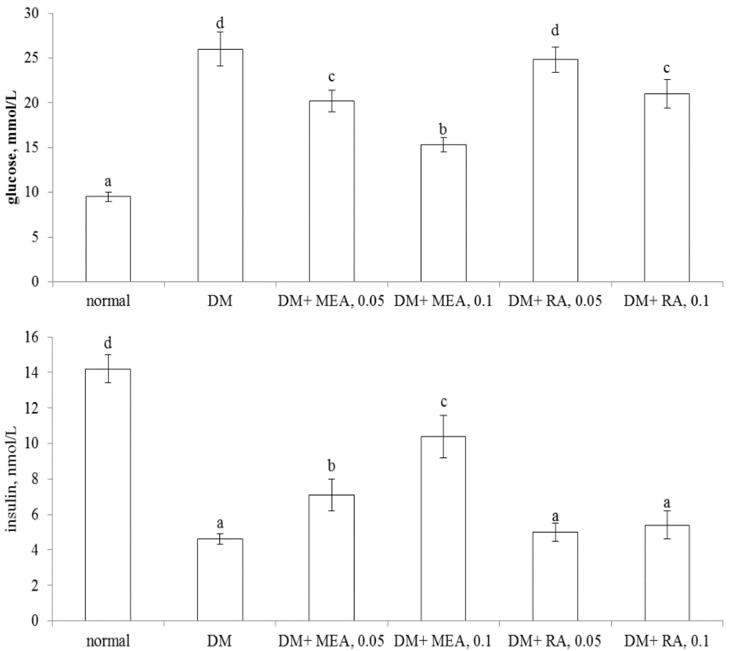 Nutrients 07 05512 g002