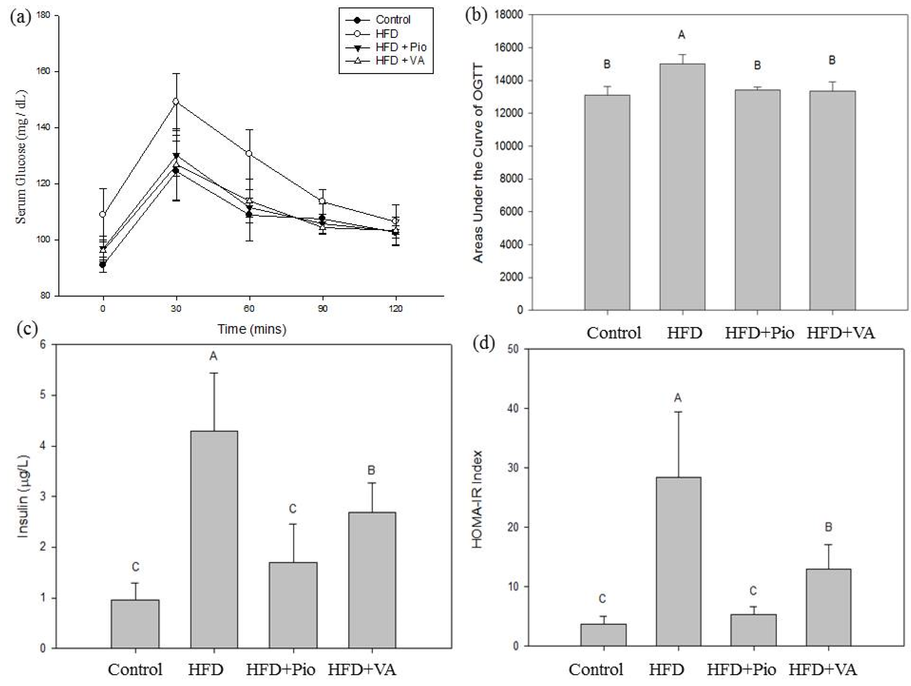 Nutrients 07 05514 g001