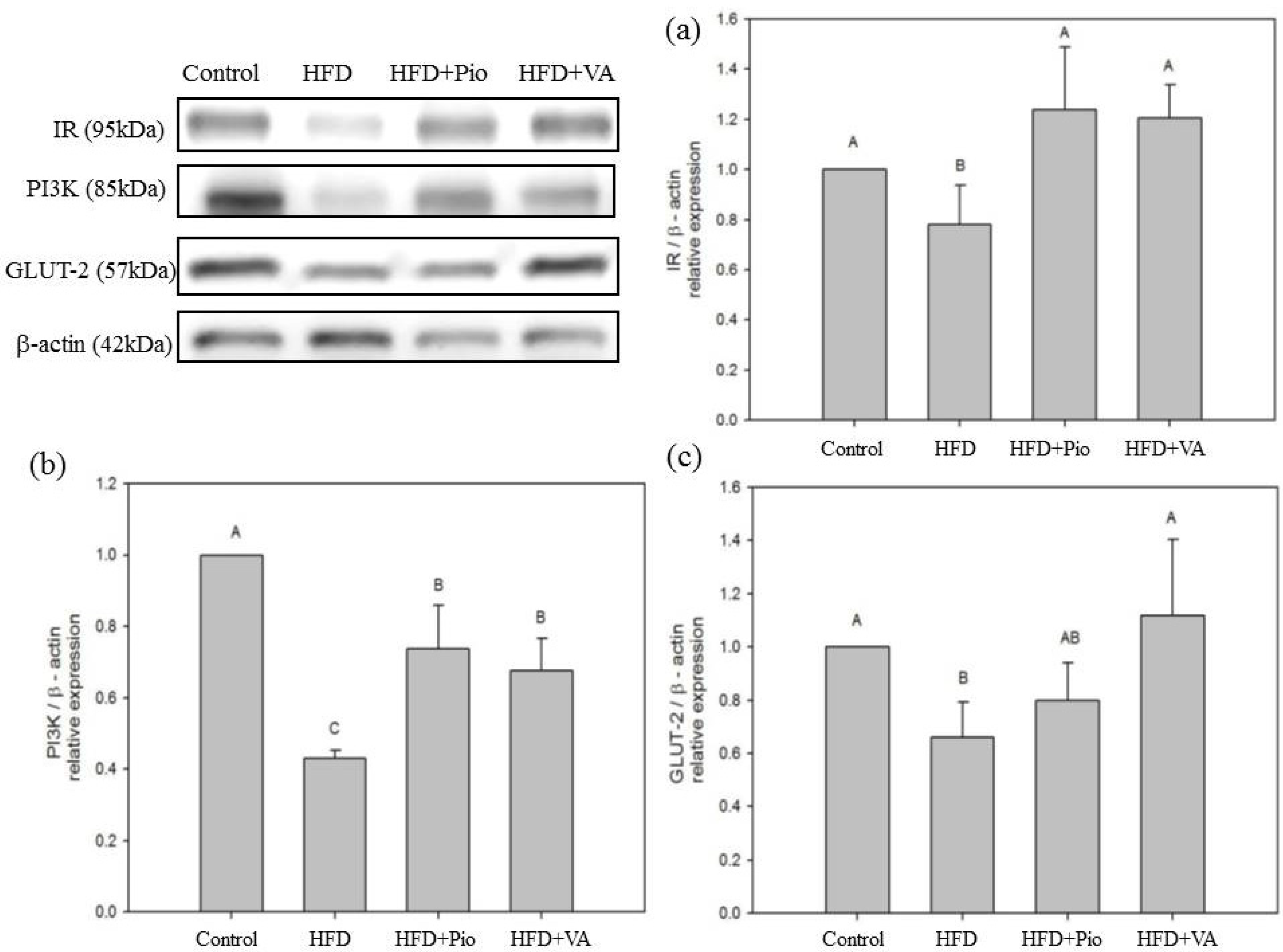 Nutrients 07 05514 g002