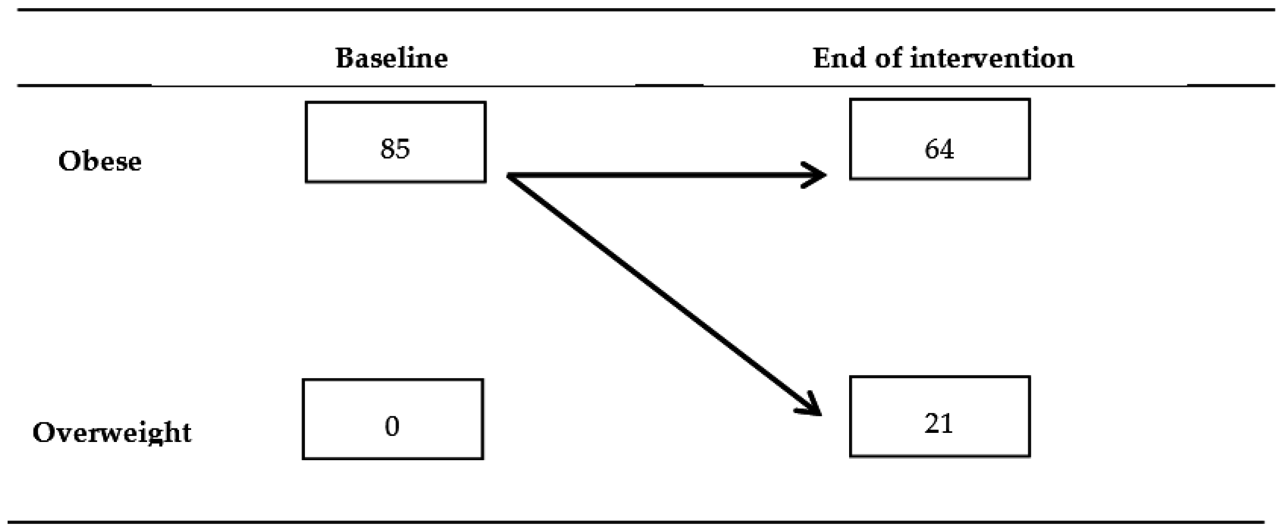 Nutrients Free Full Text Change In Metabolic Profile After 1
