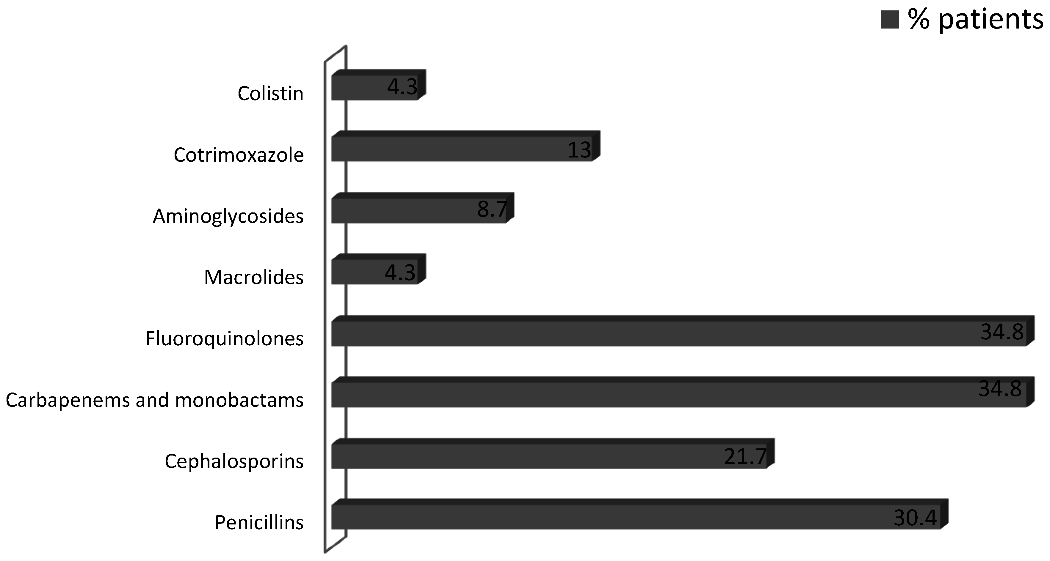 Nutrients 07 05526 g002